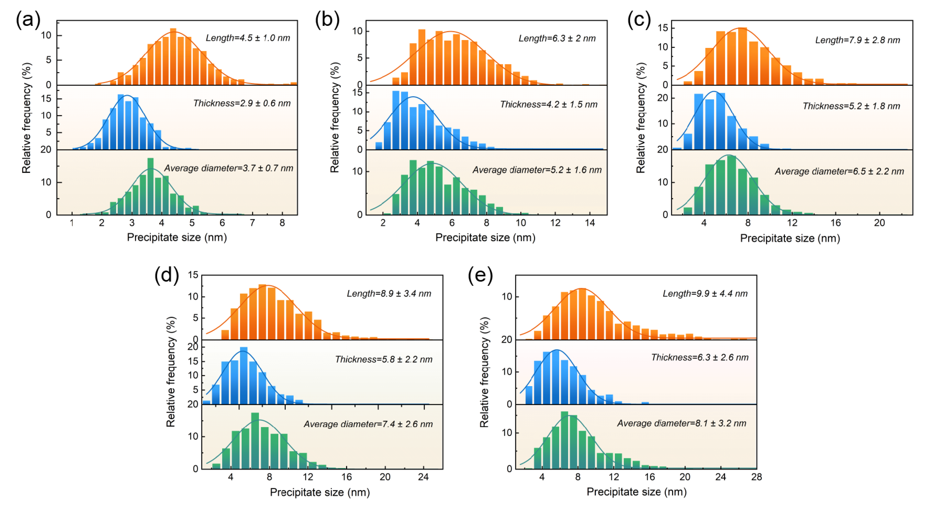 Coatings 14 01415 g003