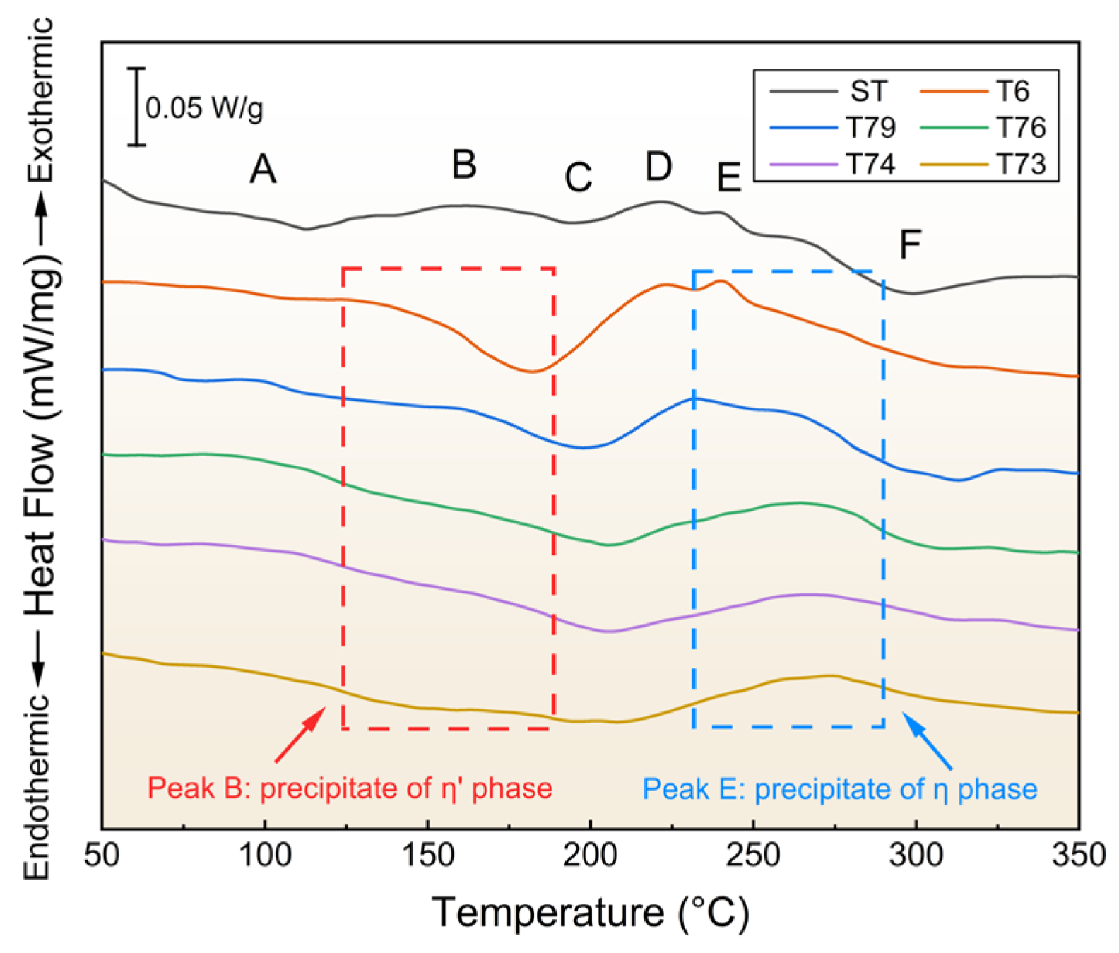 Coatings 14 01415 g005