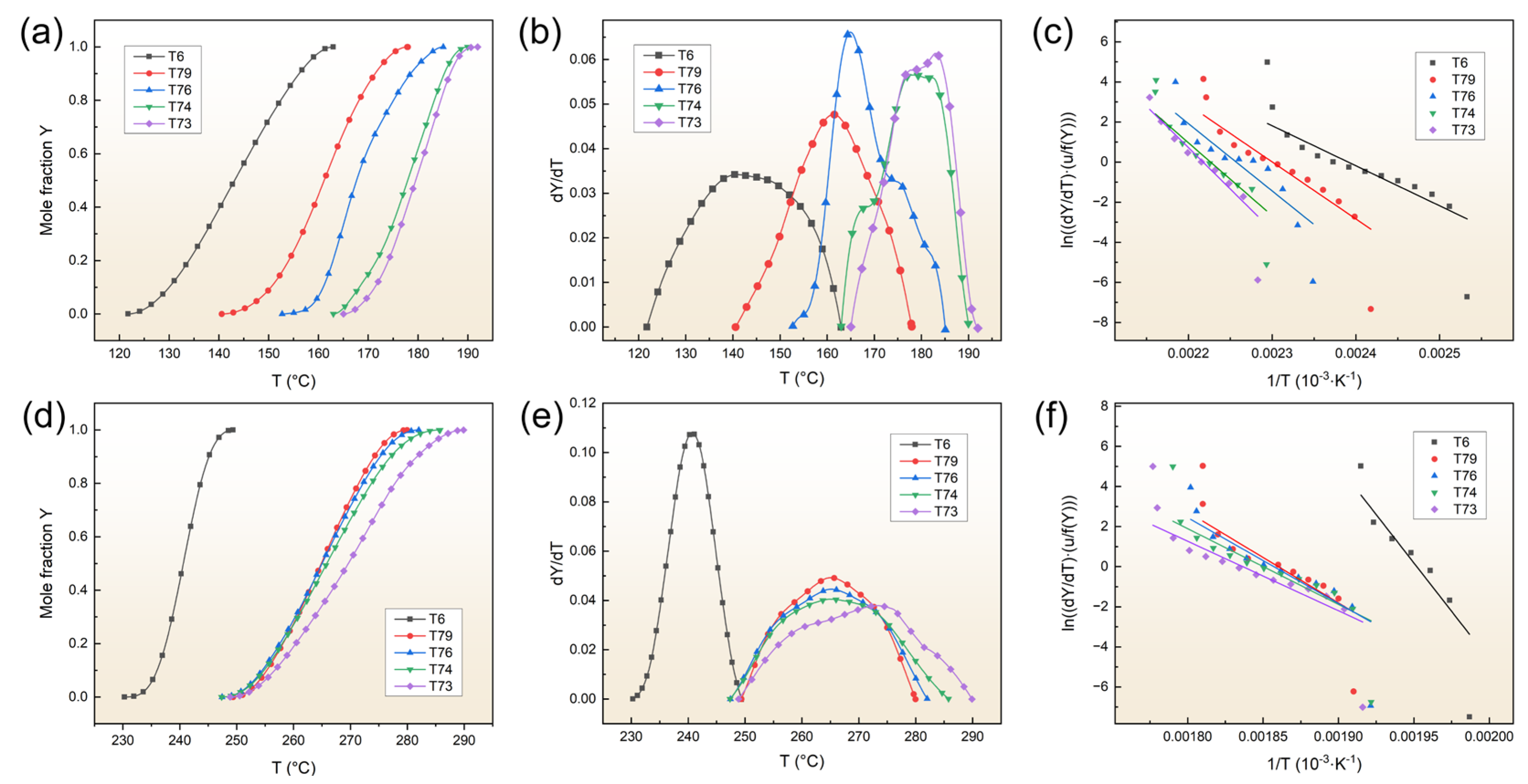 Coatings 14 01415 g006