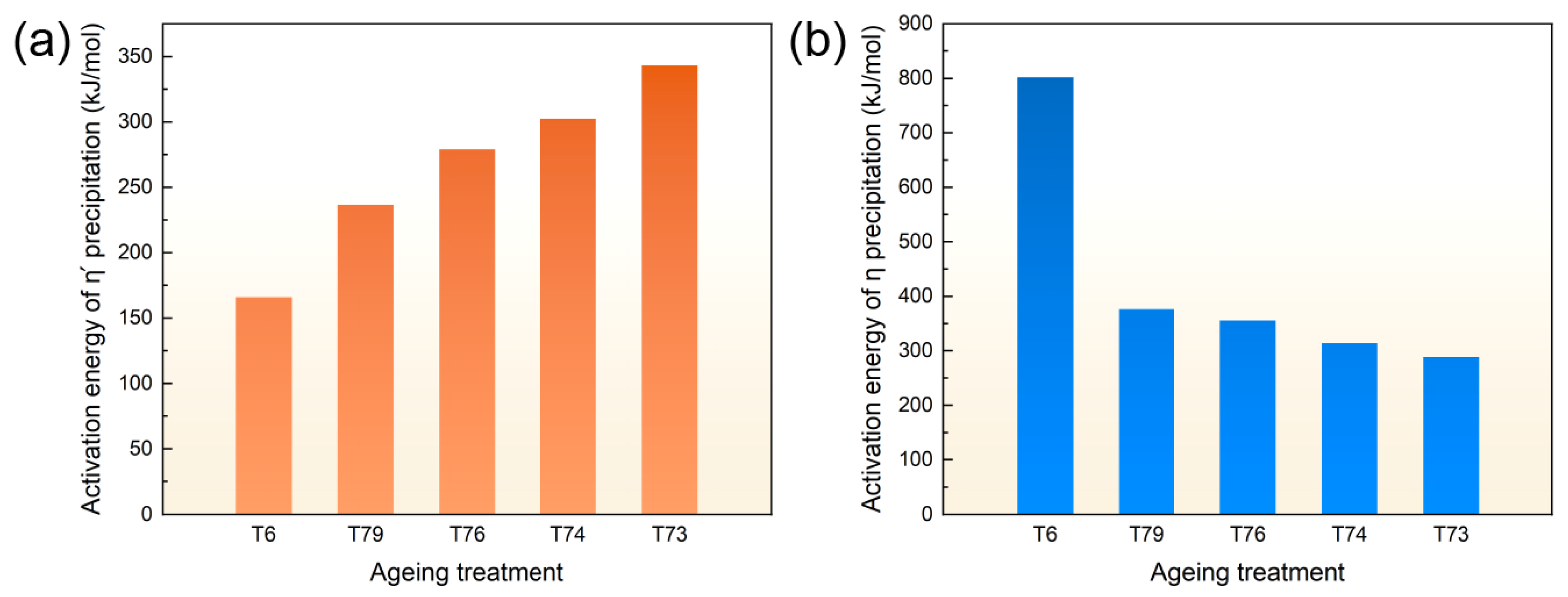 Coatings 14 01415 g007