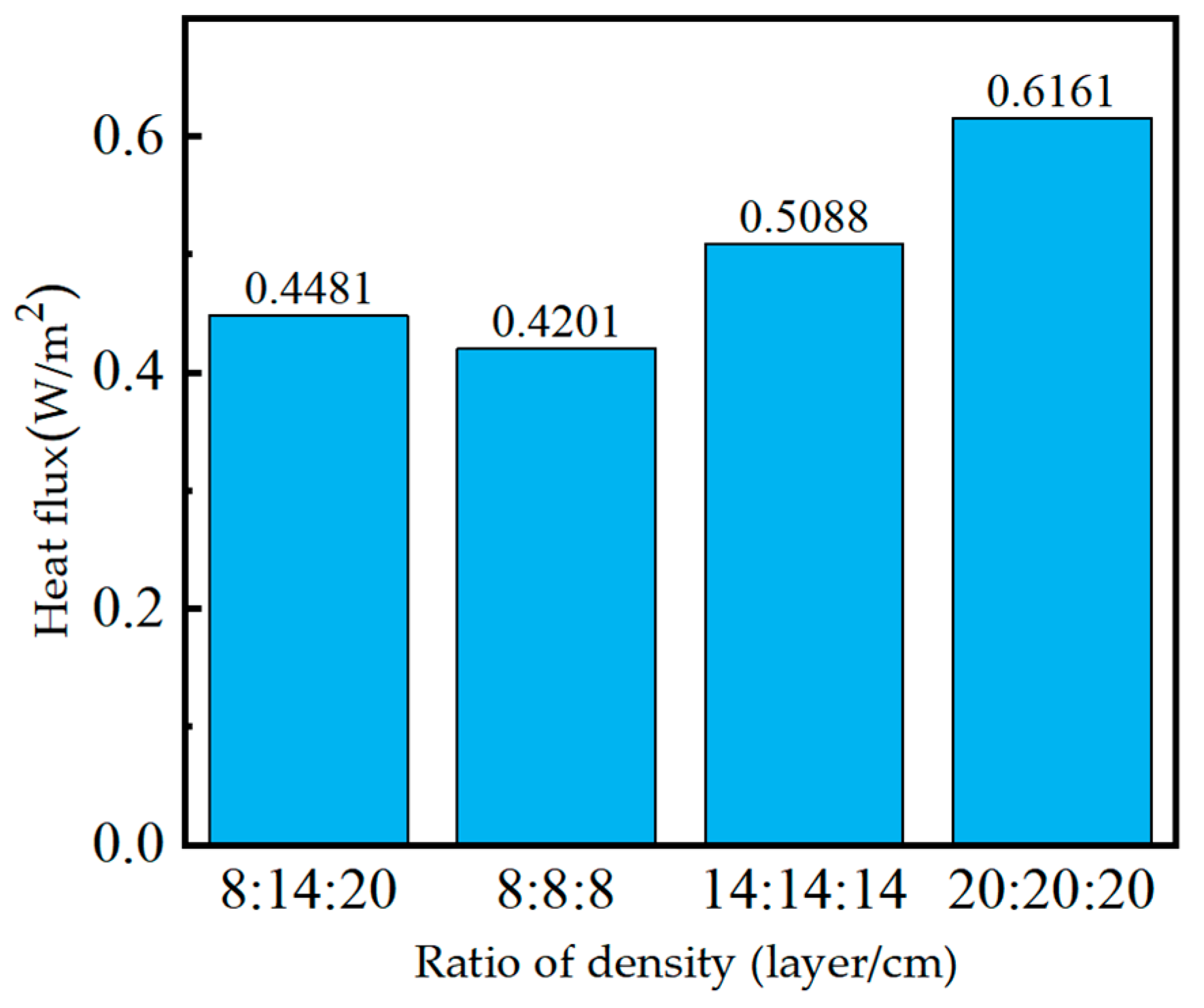 Coatings 14 01417 g009