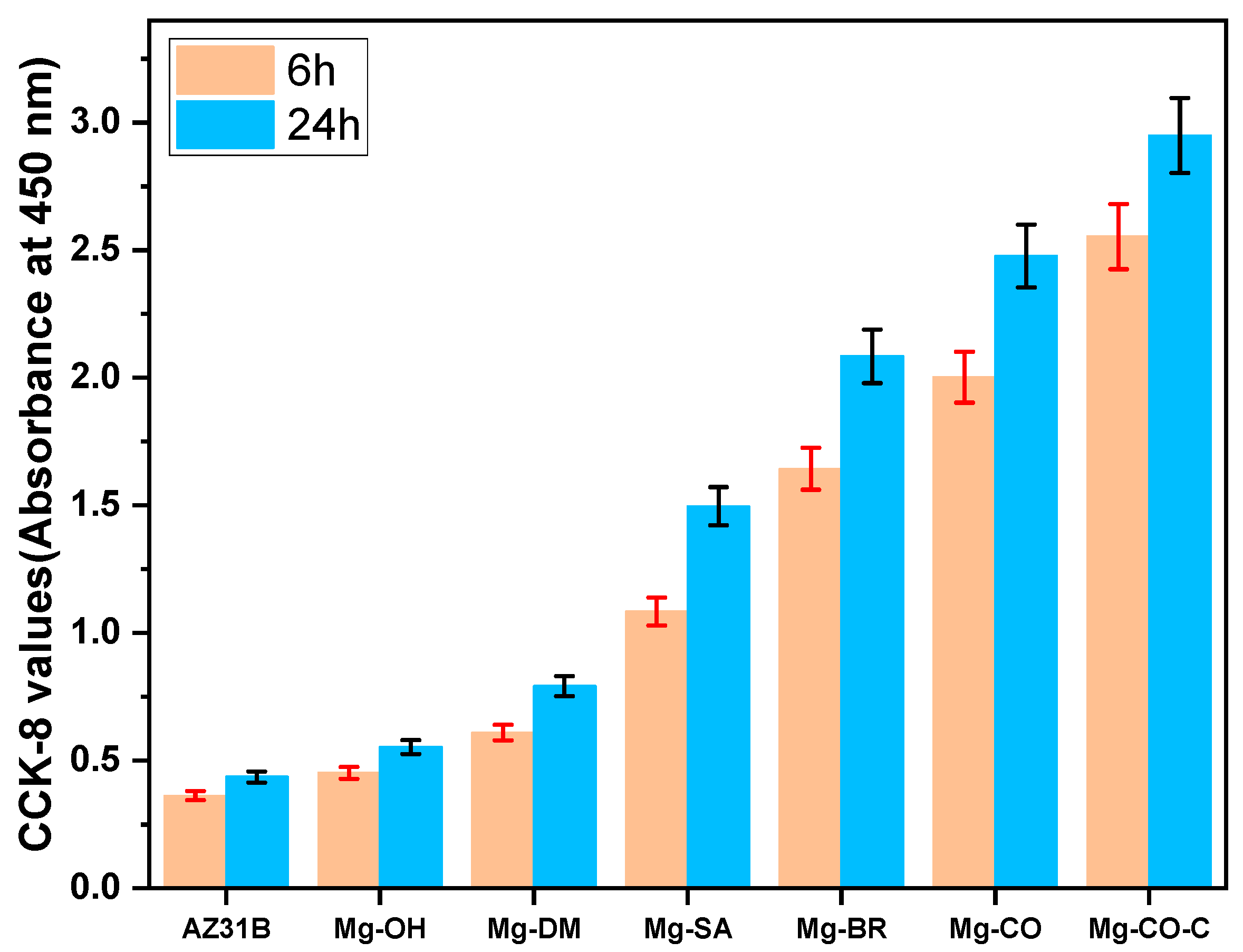 Coatings 14 01418 g010