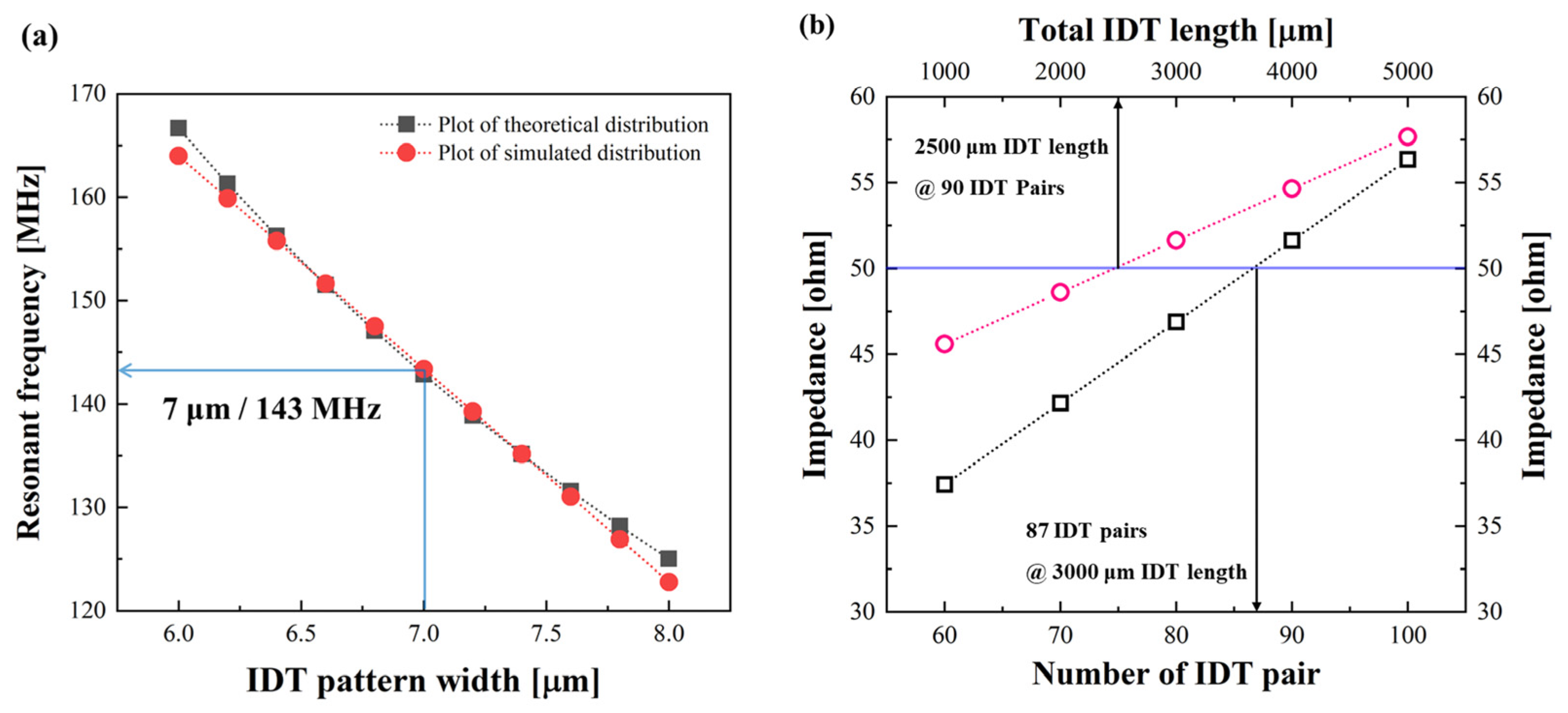 Coatings 14 01420 g006