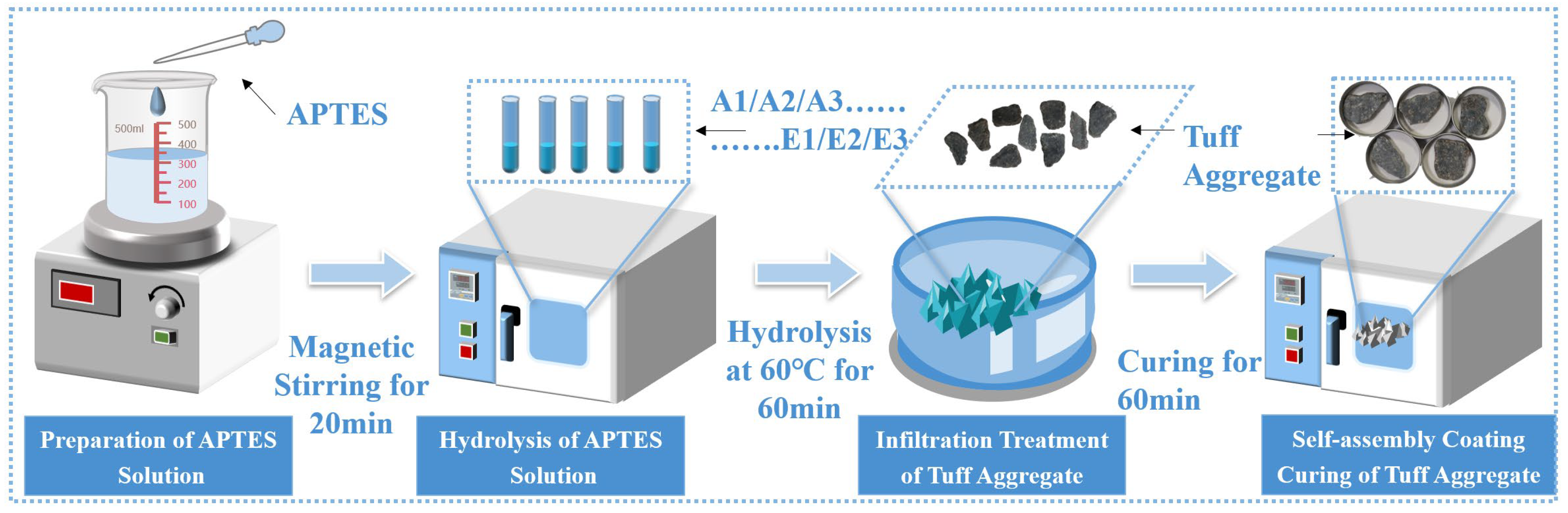 Coatings 14 01422 g001