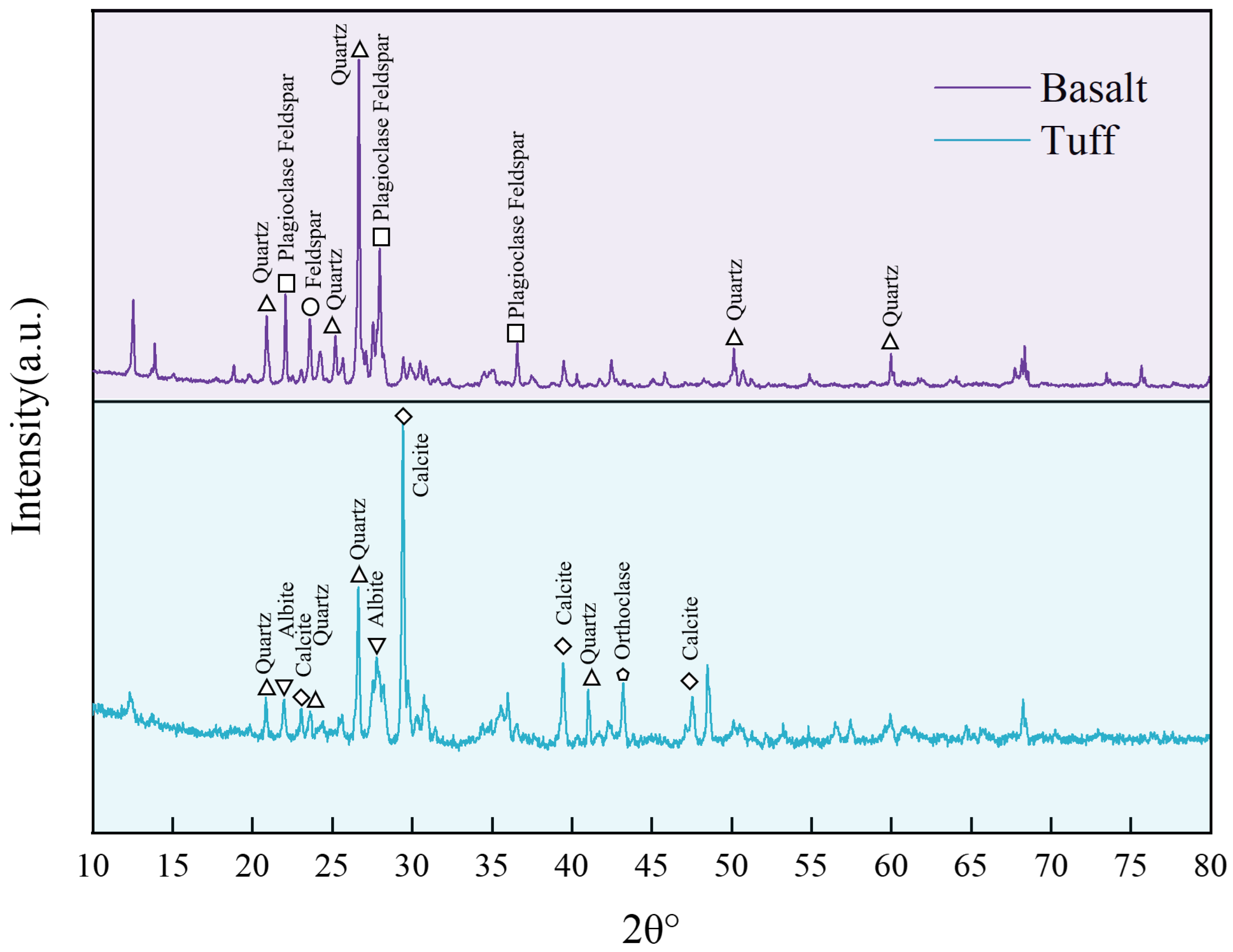 Coatings 14 01422 g006