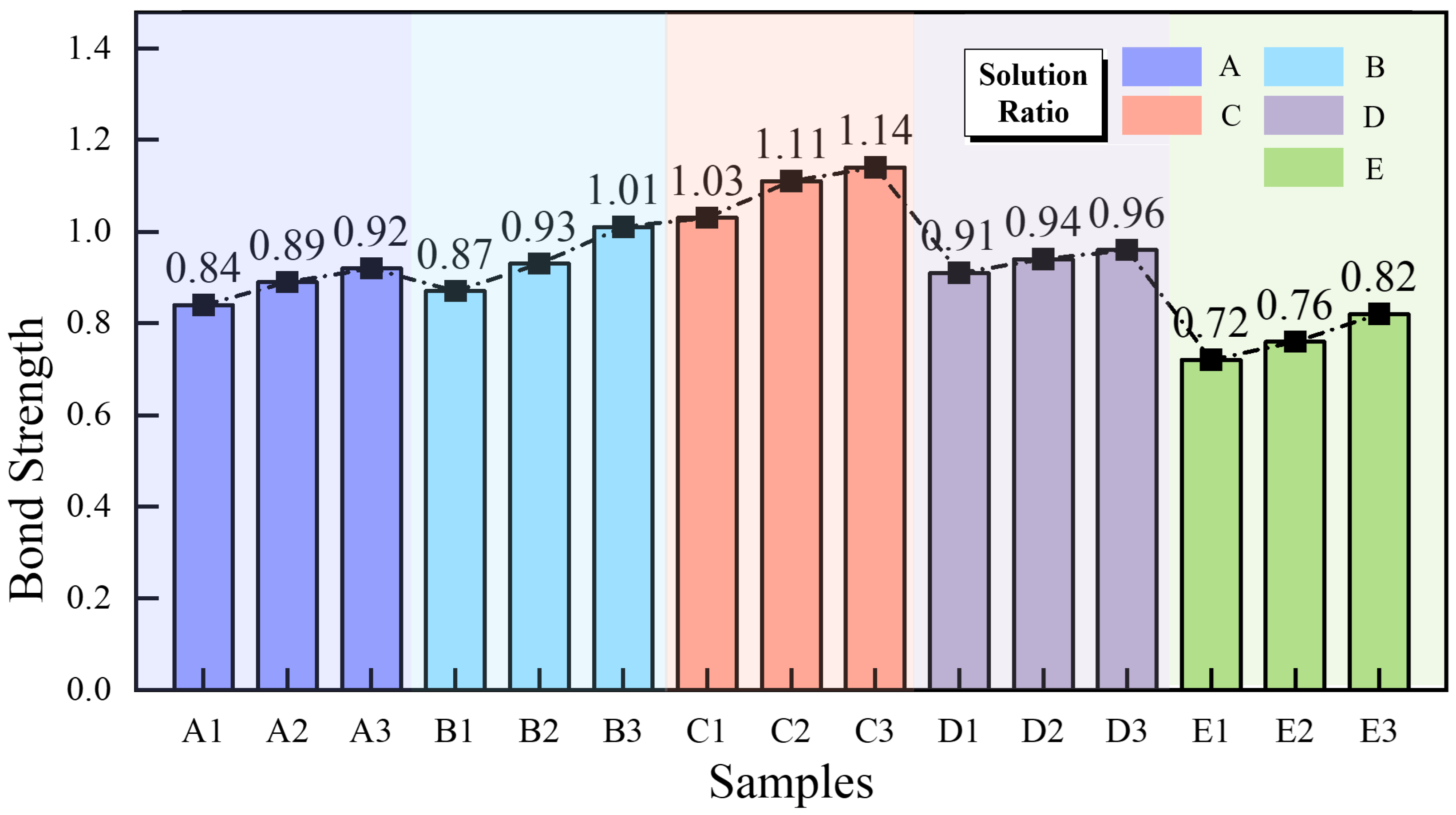 Coatings 14 01422 g007
