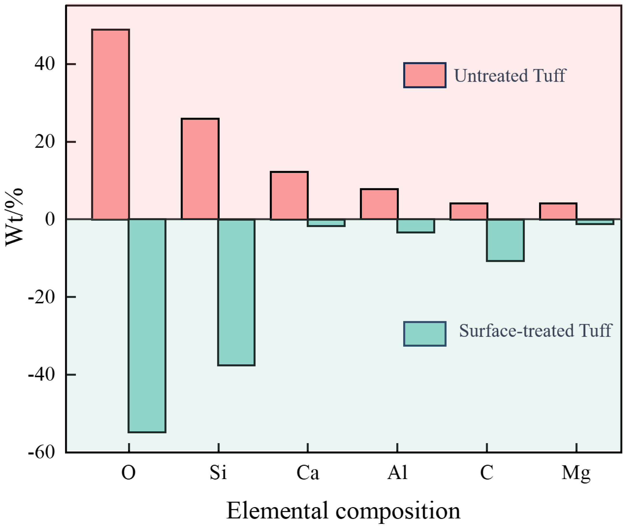 Coatings 14 01422 g012