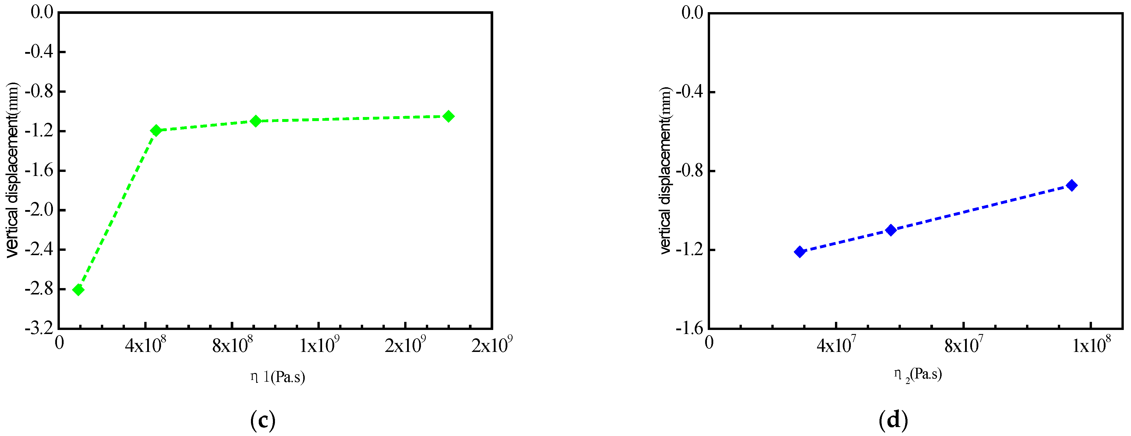 Coatings 14 01423 g010b