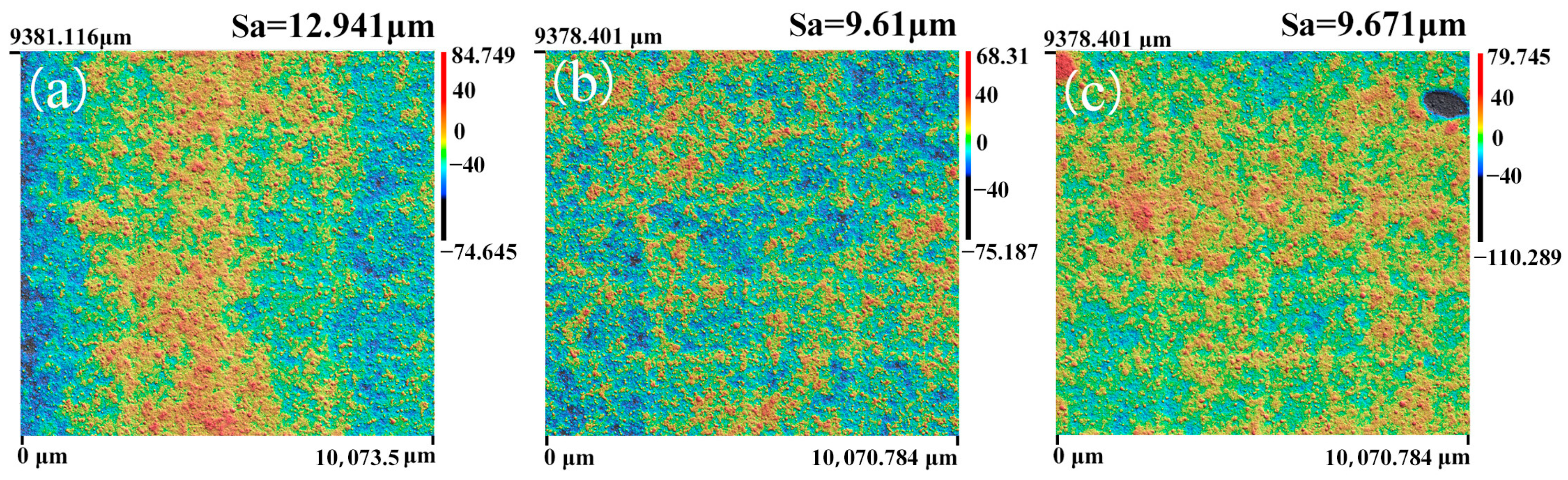 Coatings 14 01427 g004