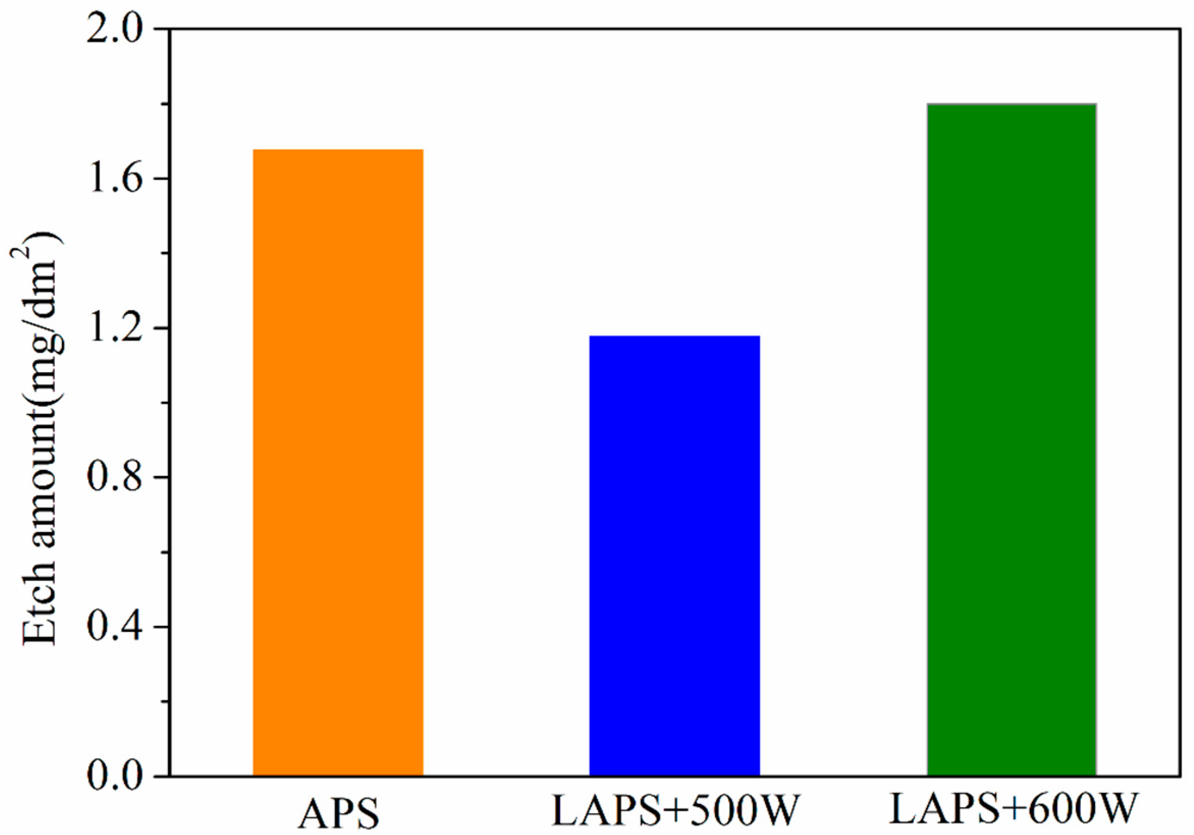 Coatings 14 01427 g007
