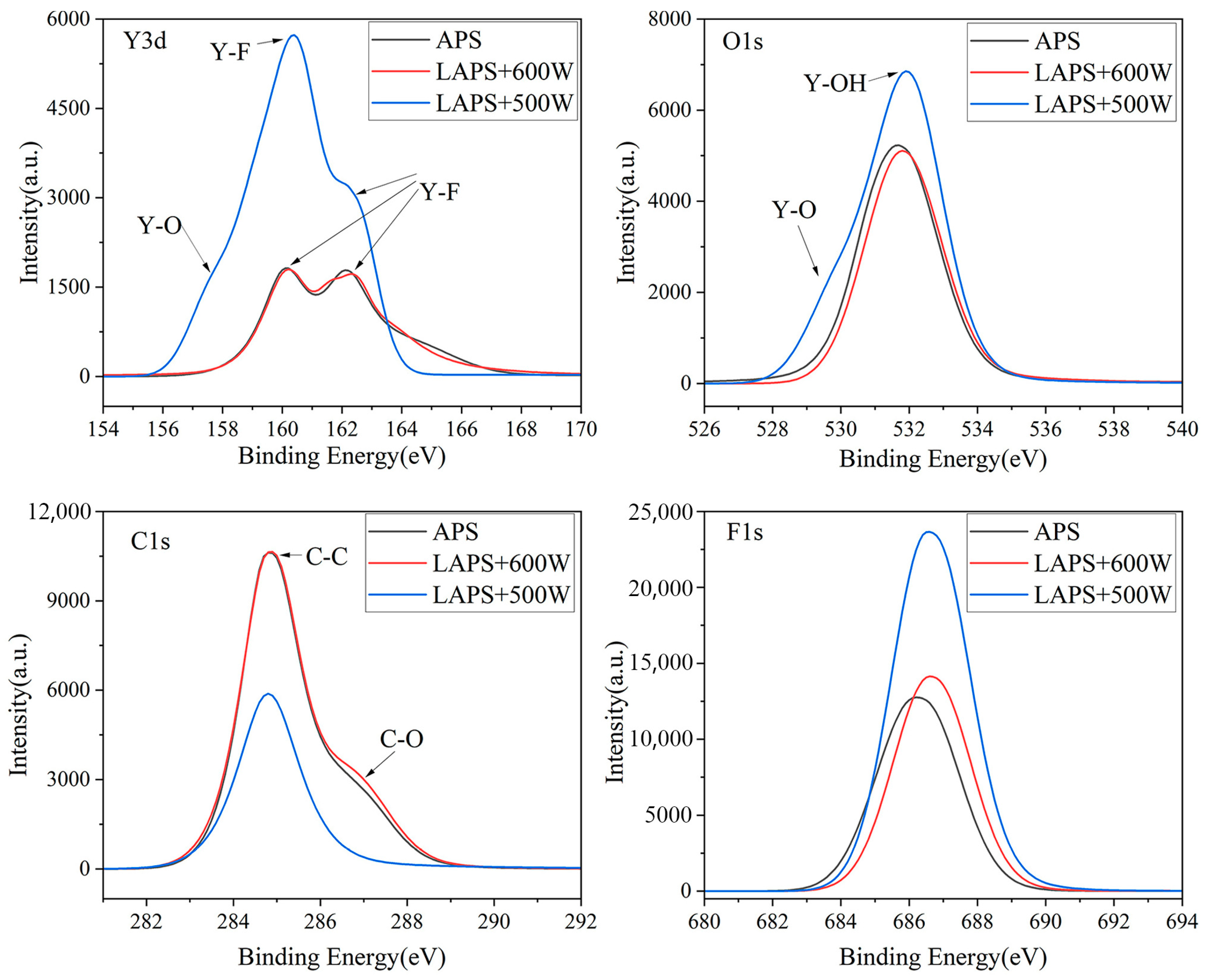 Coatings 14 01427 g009