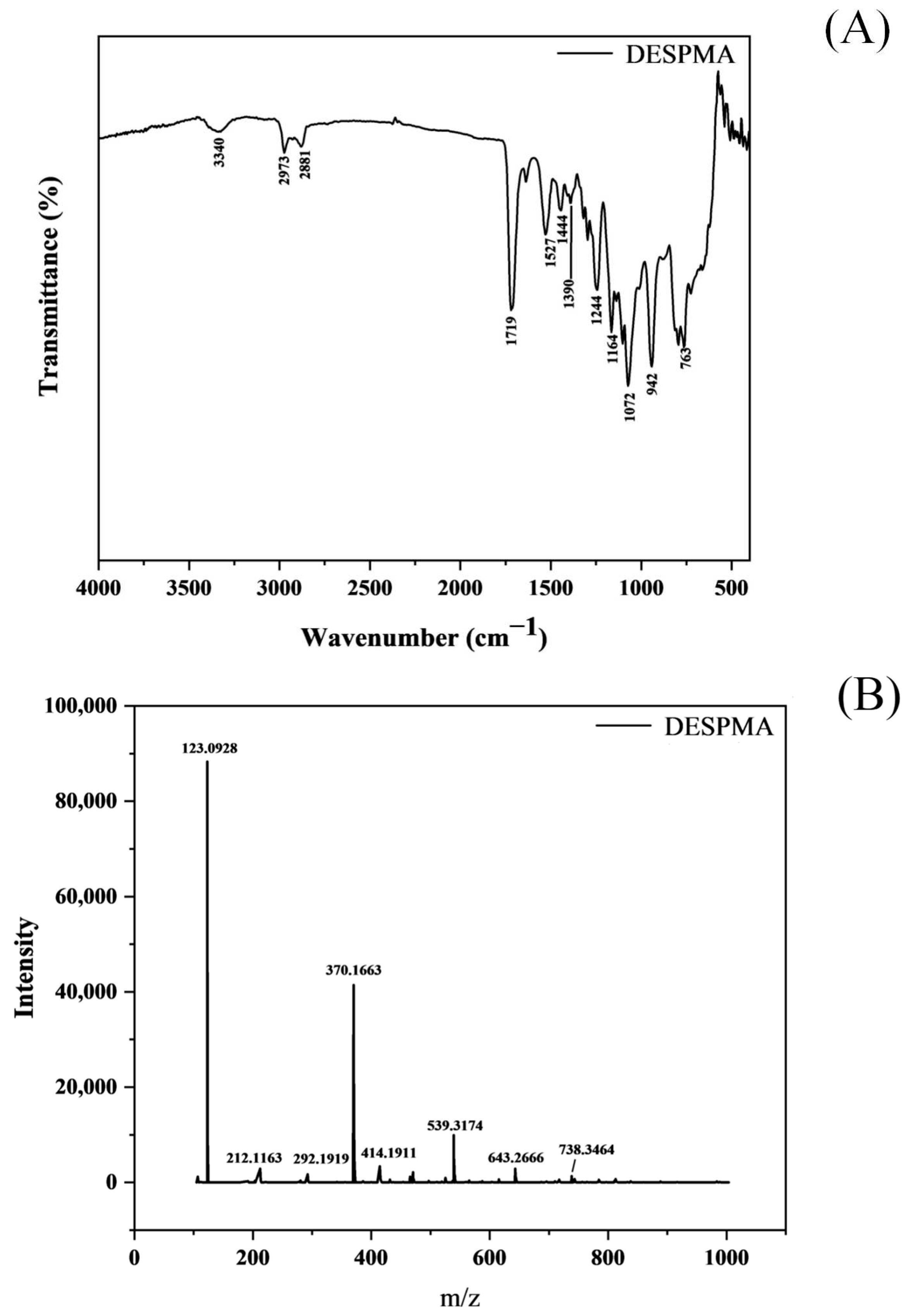 Coatings 14 01430 g006