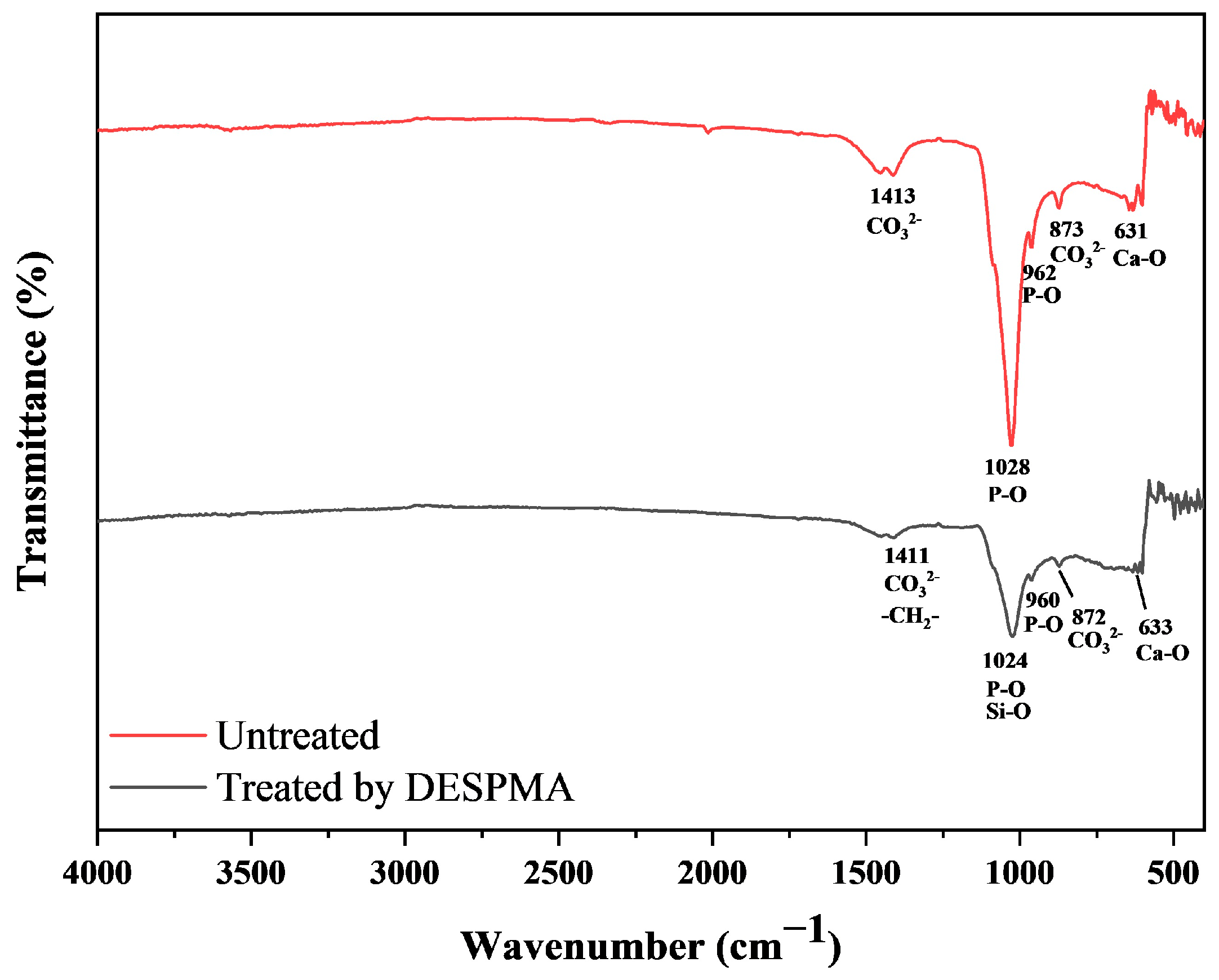 Coatings 14 01430 g010