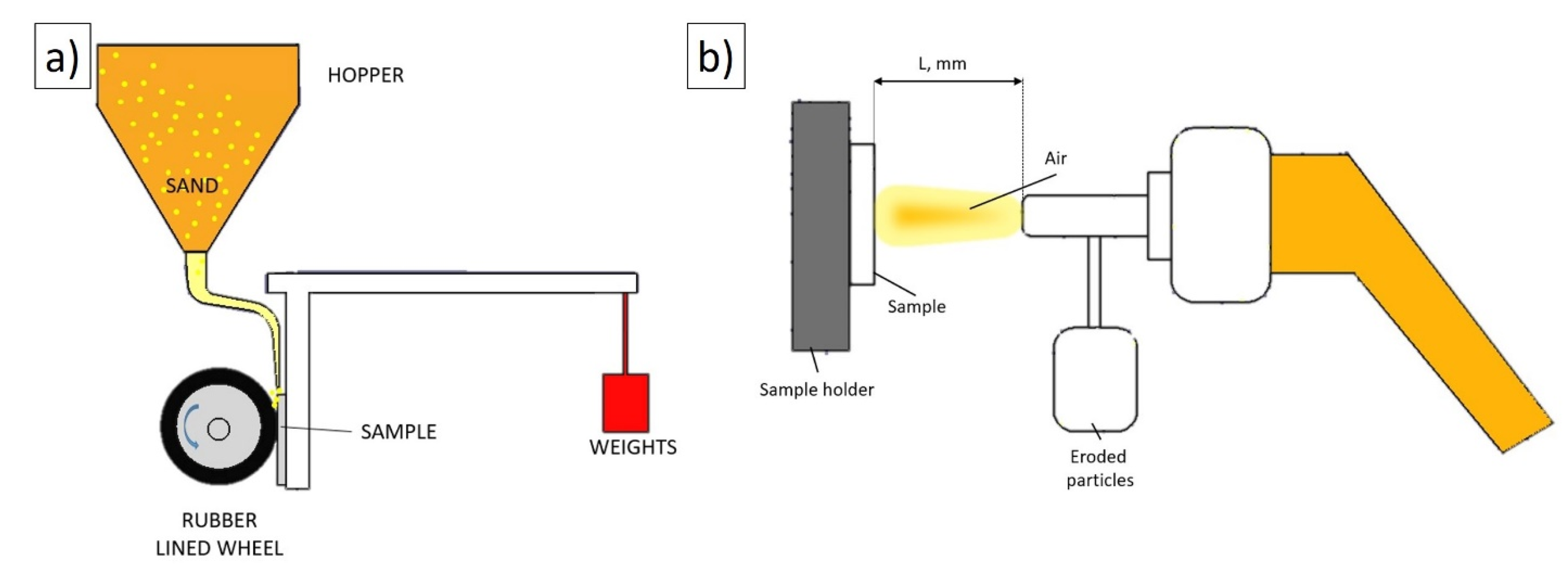 Coatings 14 01433 g002