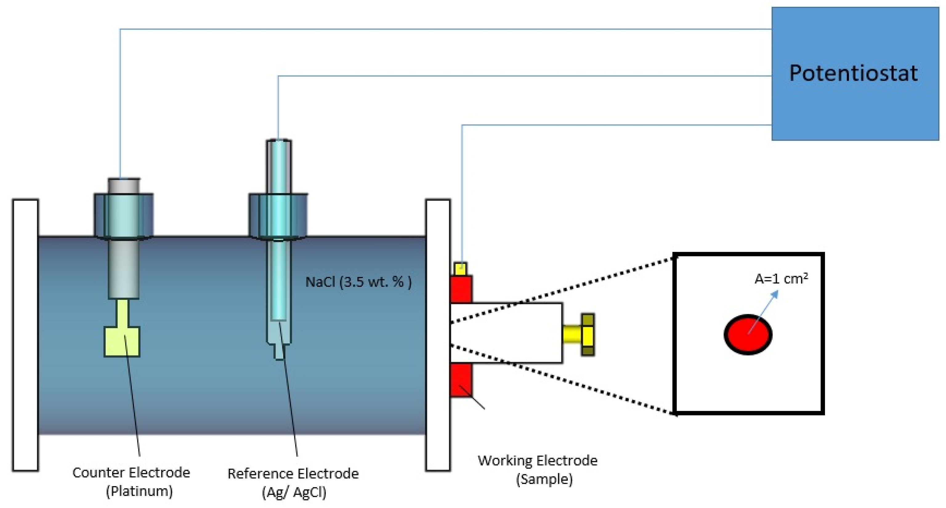 Coatings 14 01433 g003