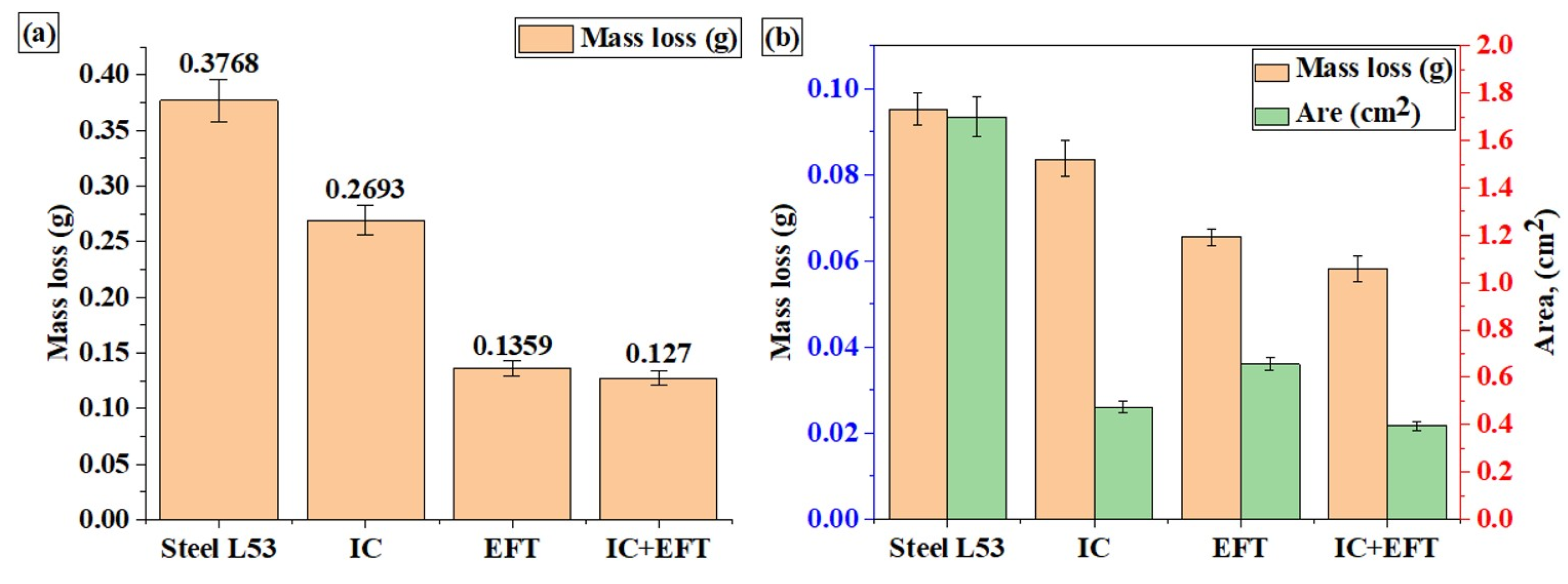 Coatings 14 01433 g008
