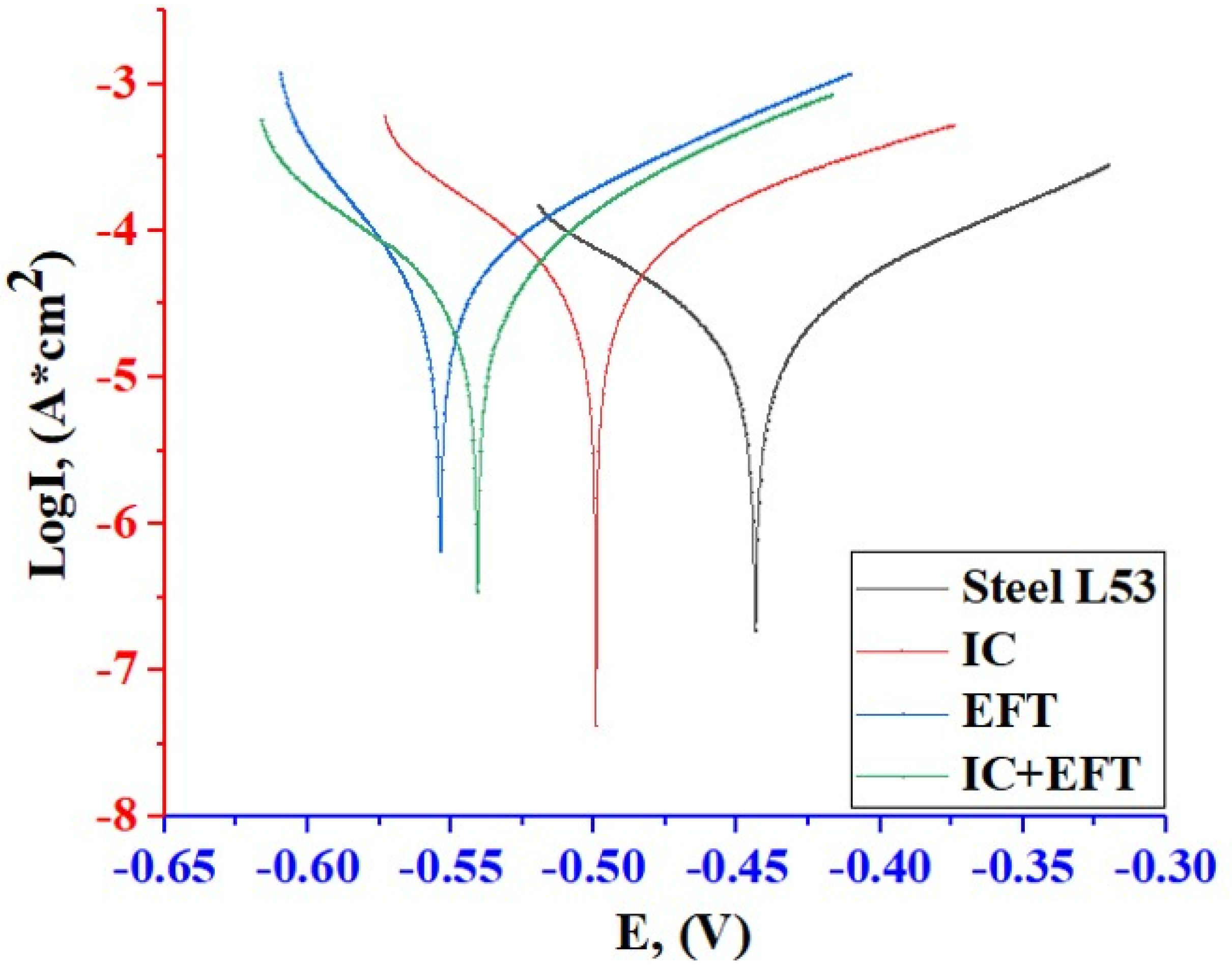 Coatings 14 01433 g009