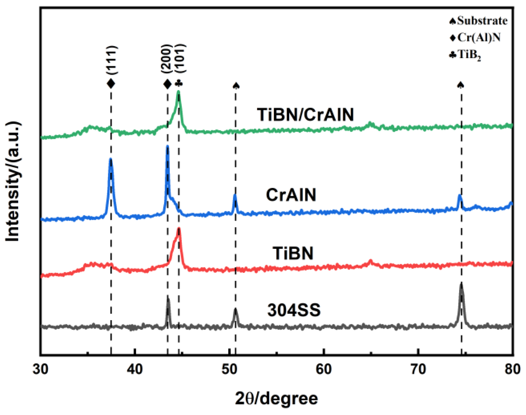 Design and Corrosion Resistance Performance of Nano