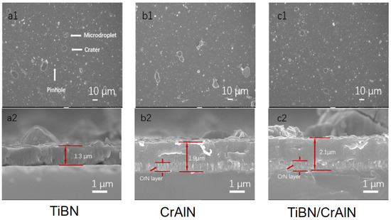 Design and Corrosion Resistance Performance of Nano