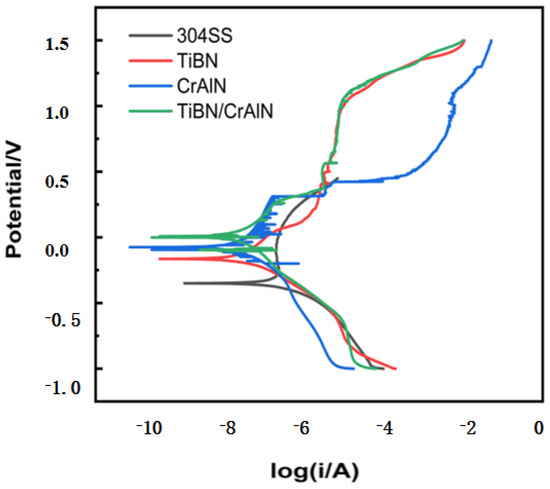 kuros サイベックス シローナ チャイルドシート 伊勢丹限定