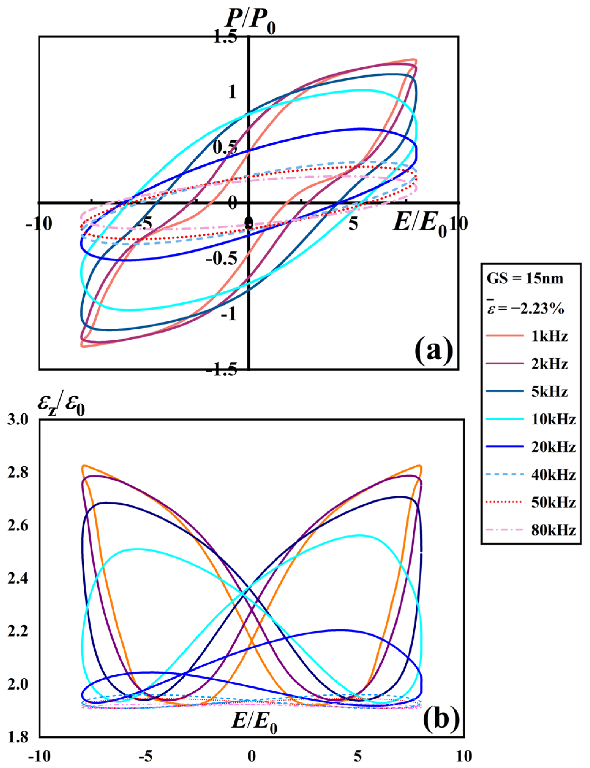 Coatings 14 01437 g003