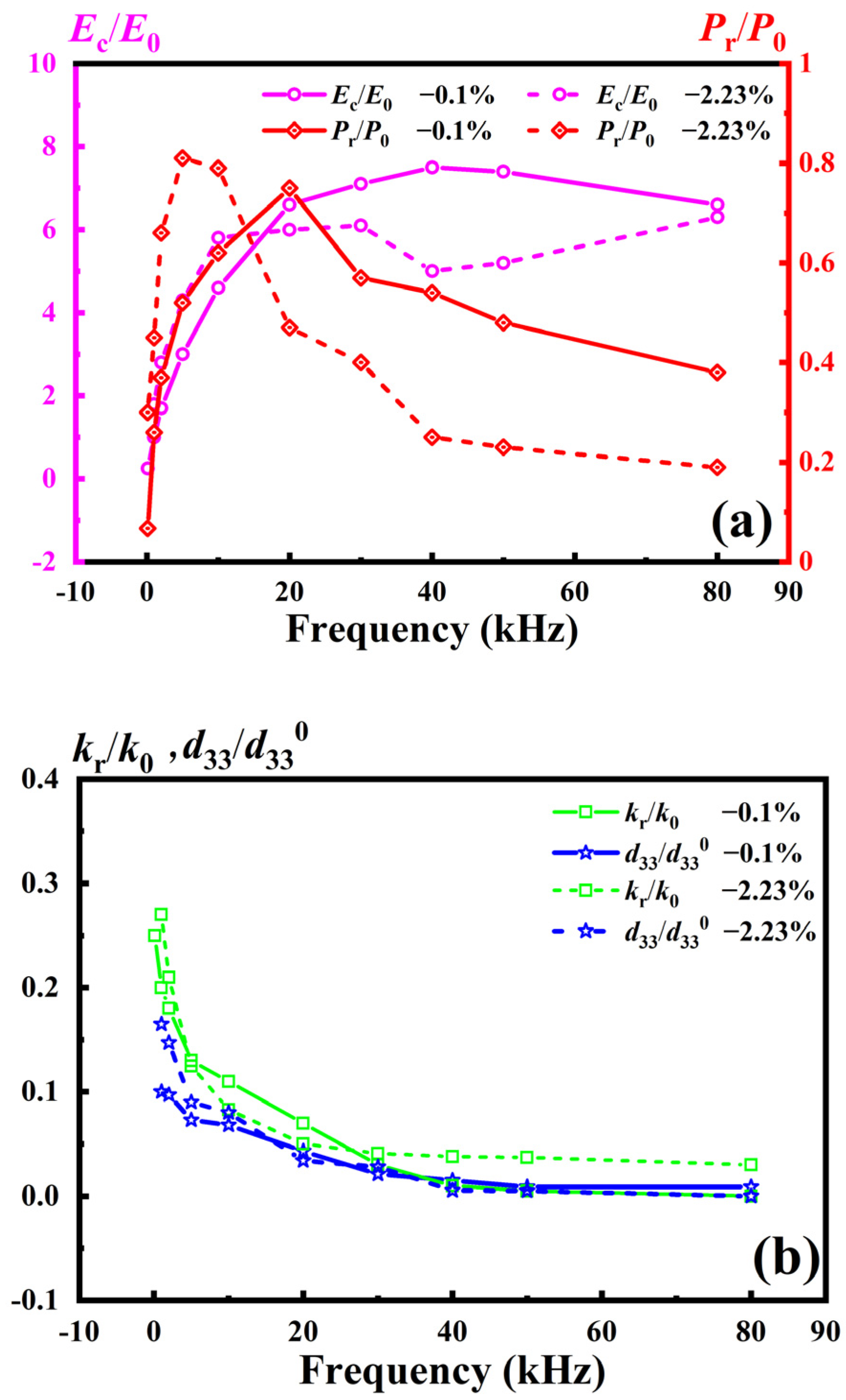 Coatings 14 01437 g004