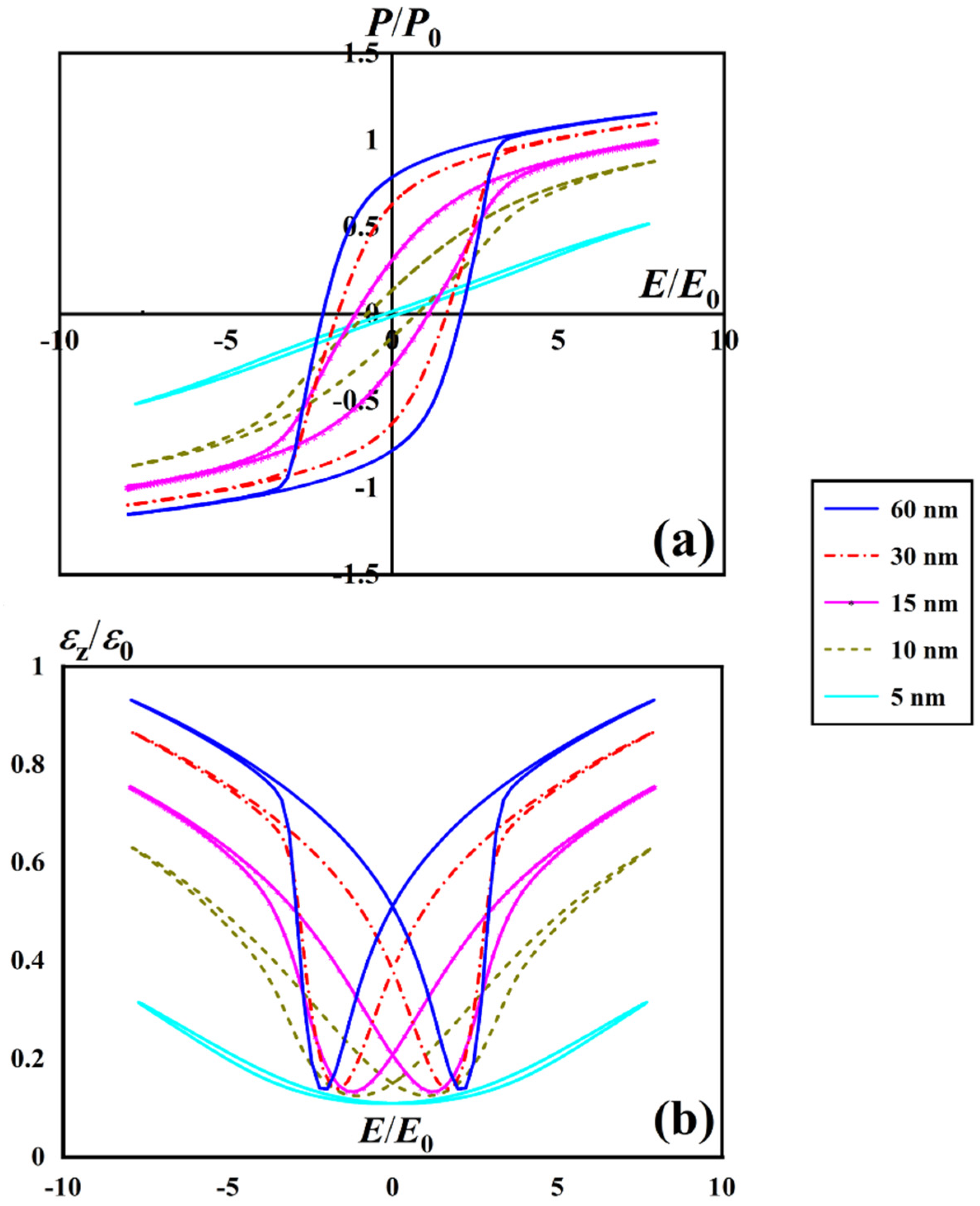 Coatings 14 01437 g006