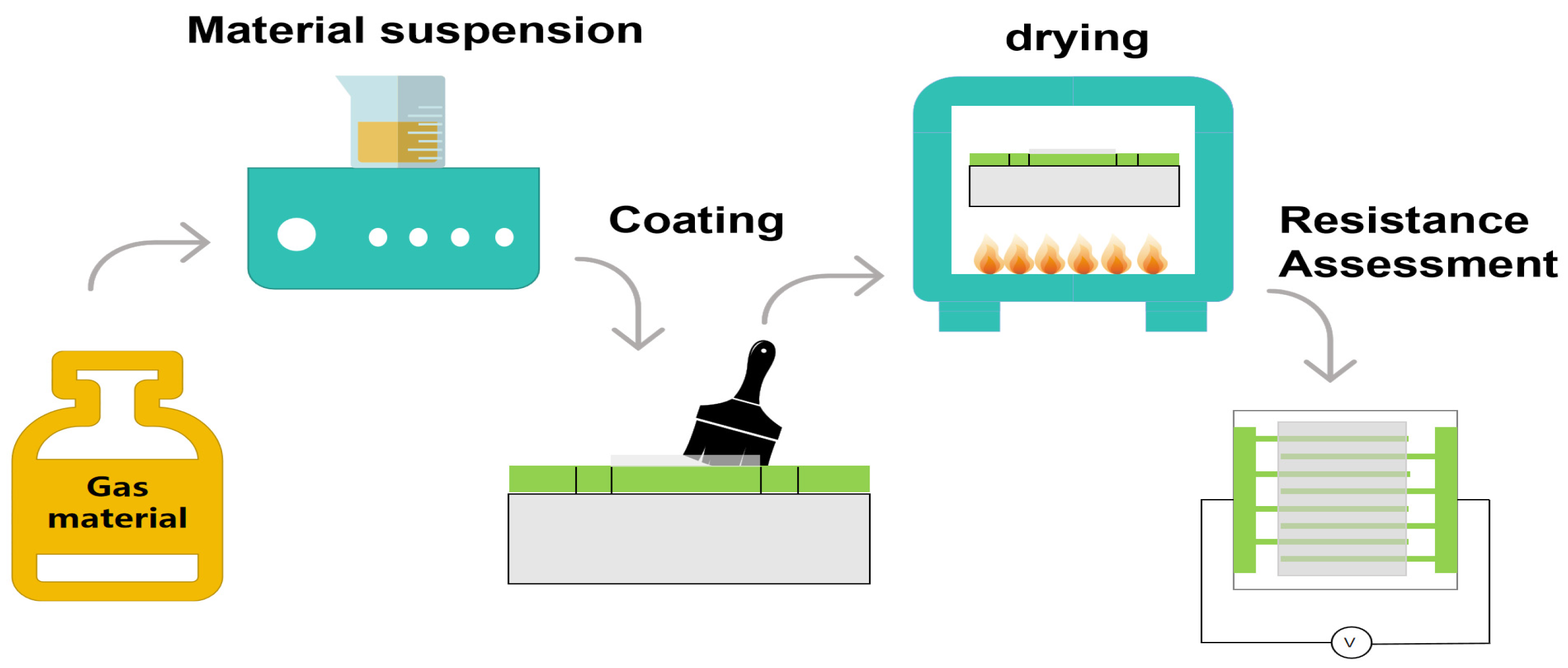 Coatings 14 01438 g001