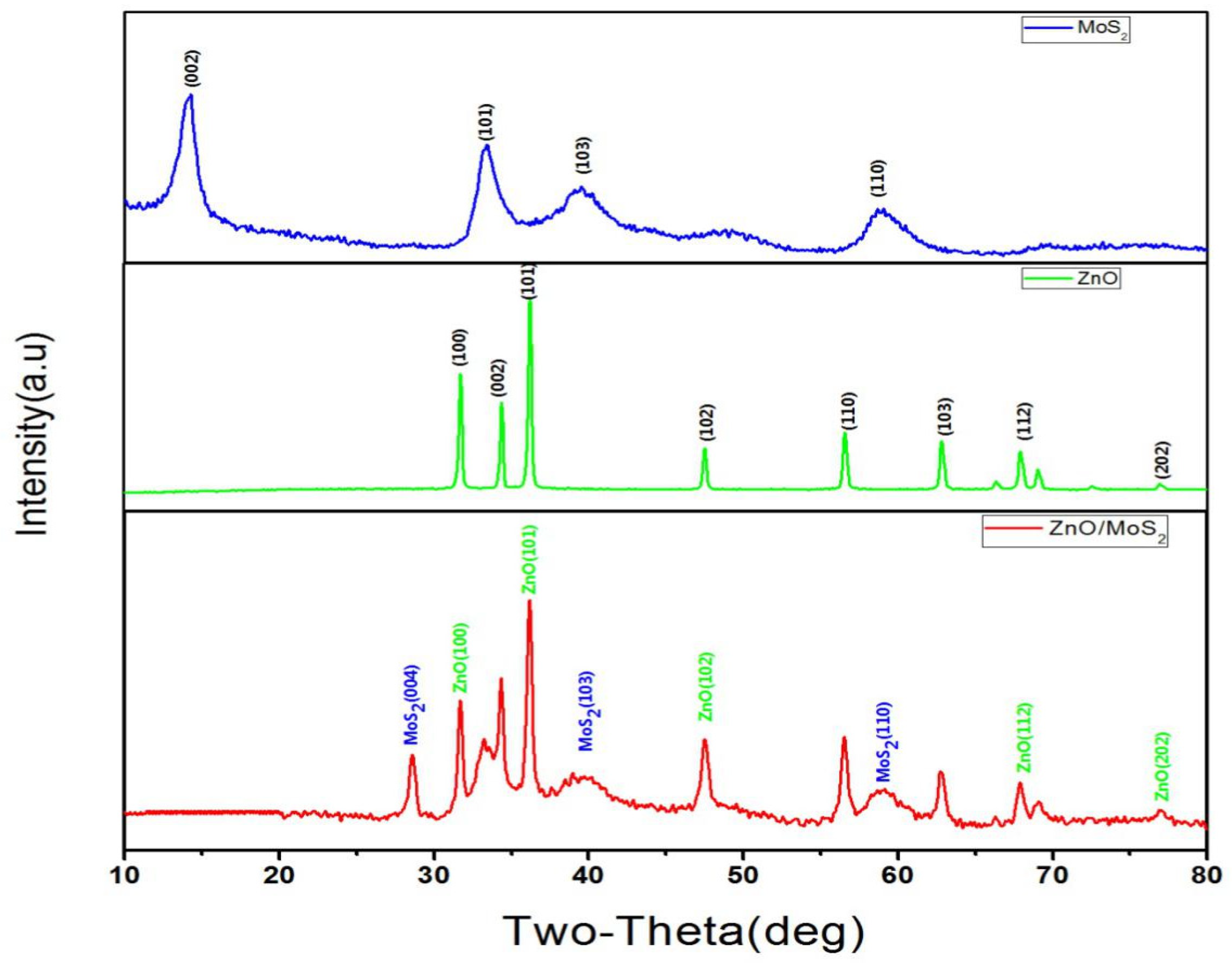 Coatings 14 01438 g004