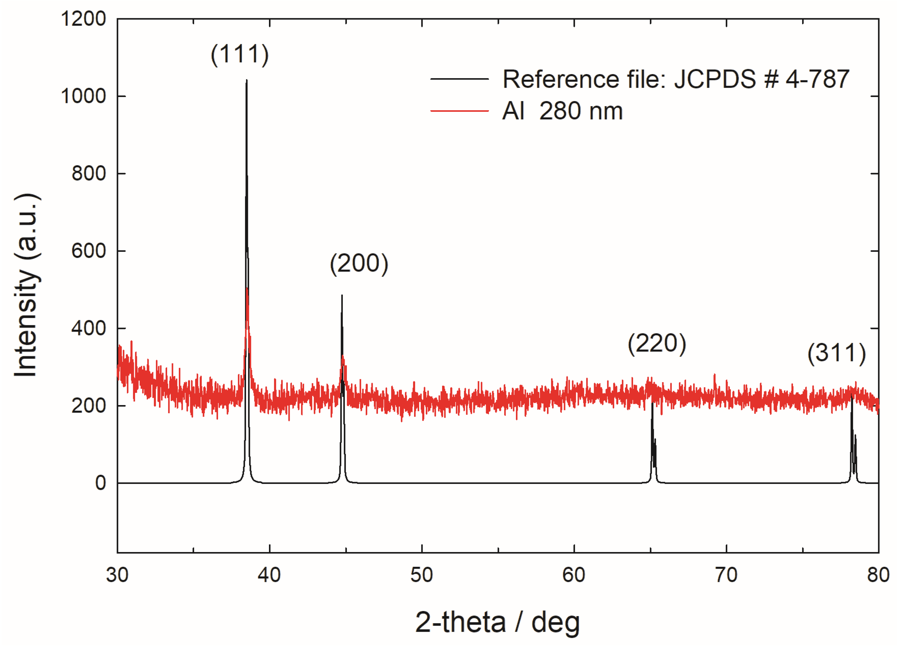 Coatings 14 01441 g001