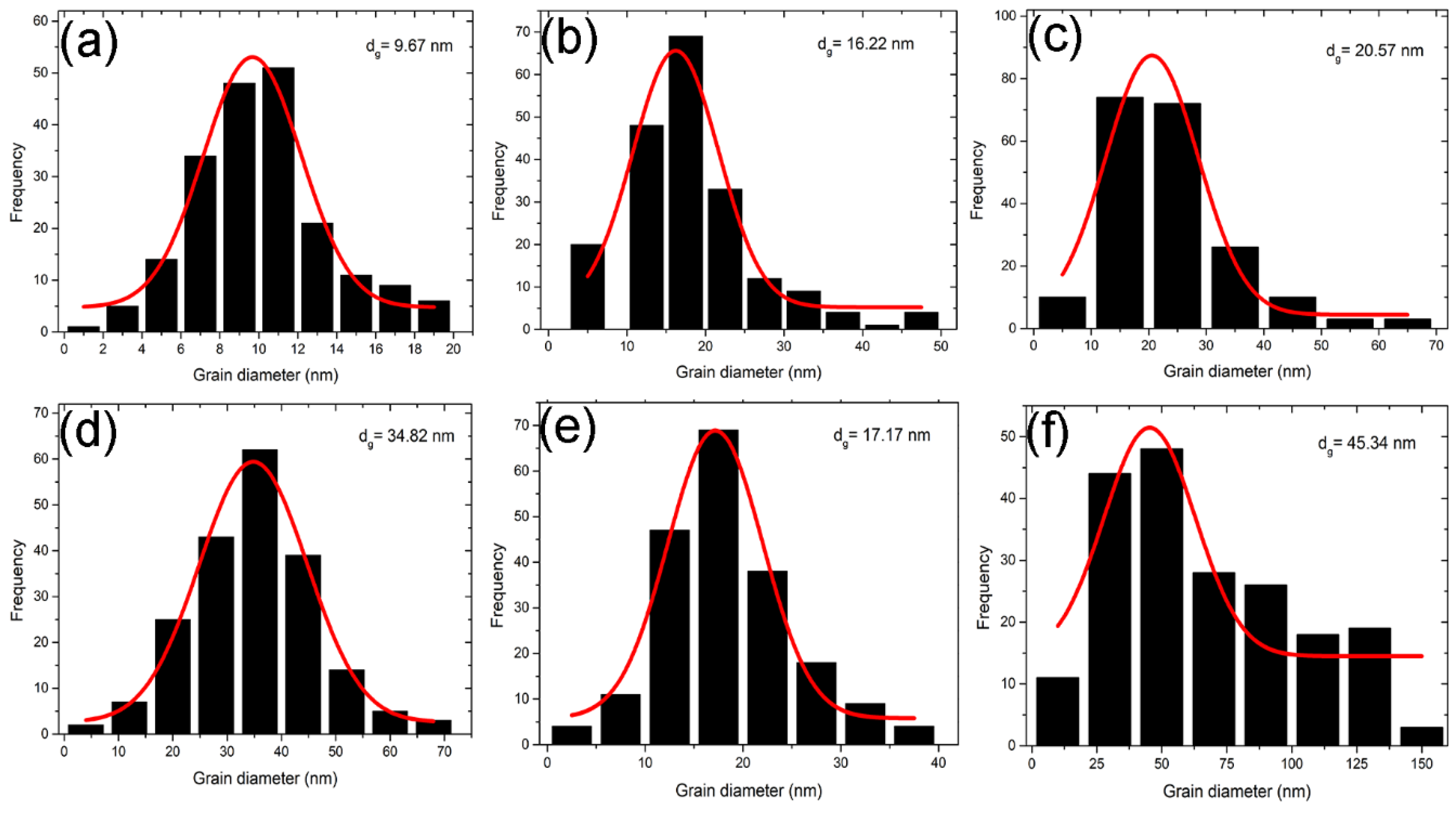 Coatings 14 01441 g004