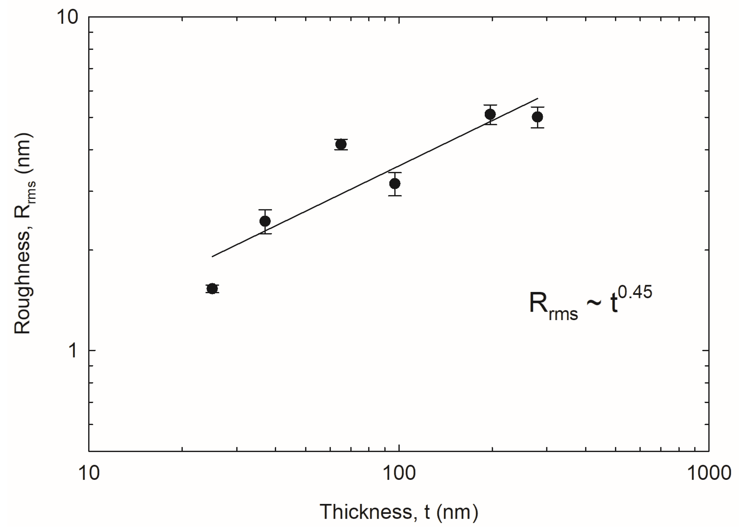 Coatings 14 01441 g005