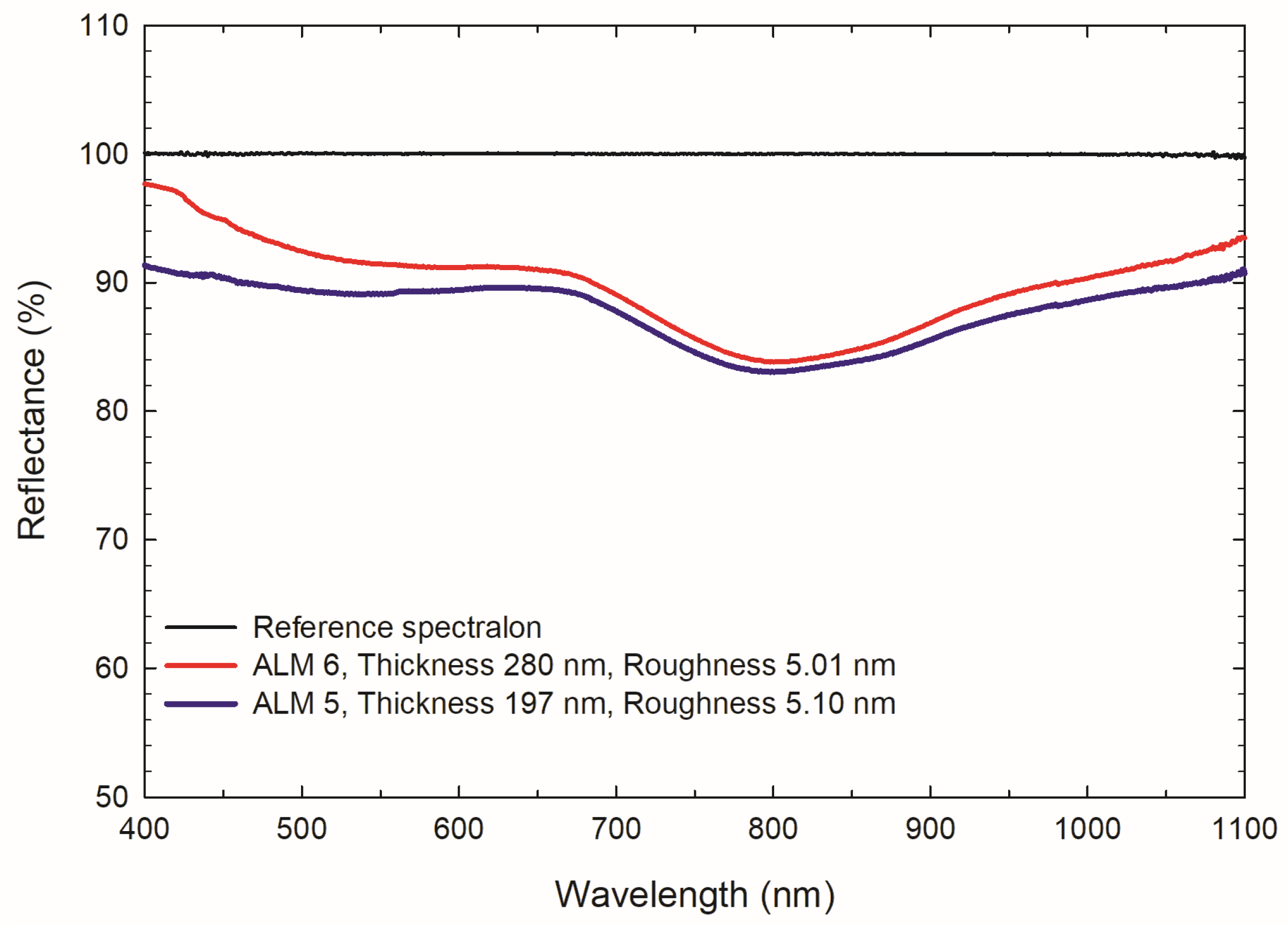 Coatings 14 01441 g006