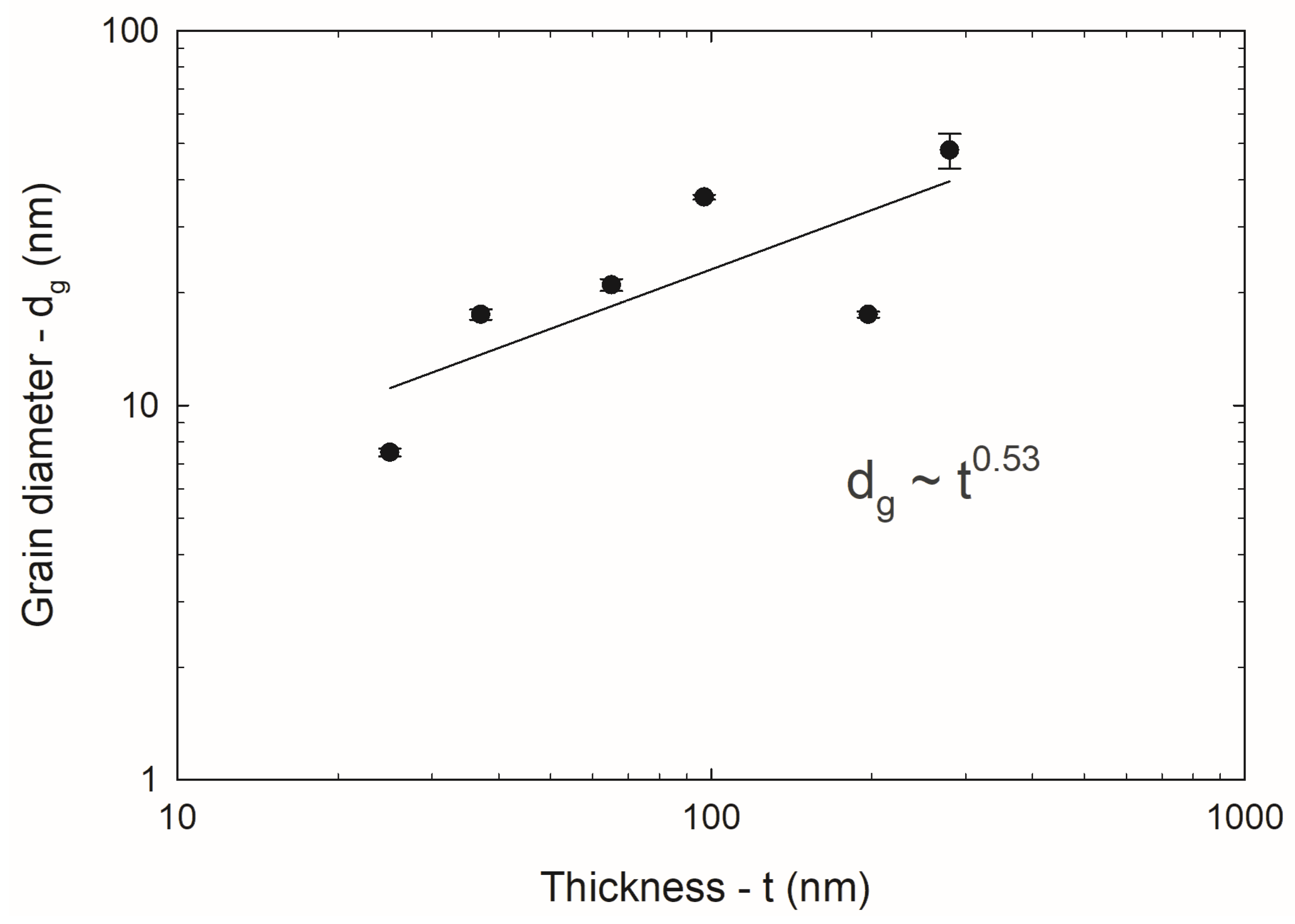 Coatings 14 01441 g010