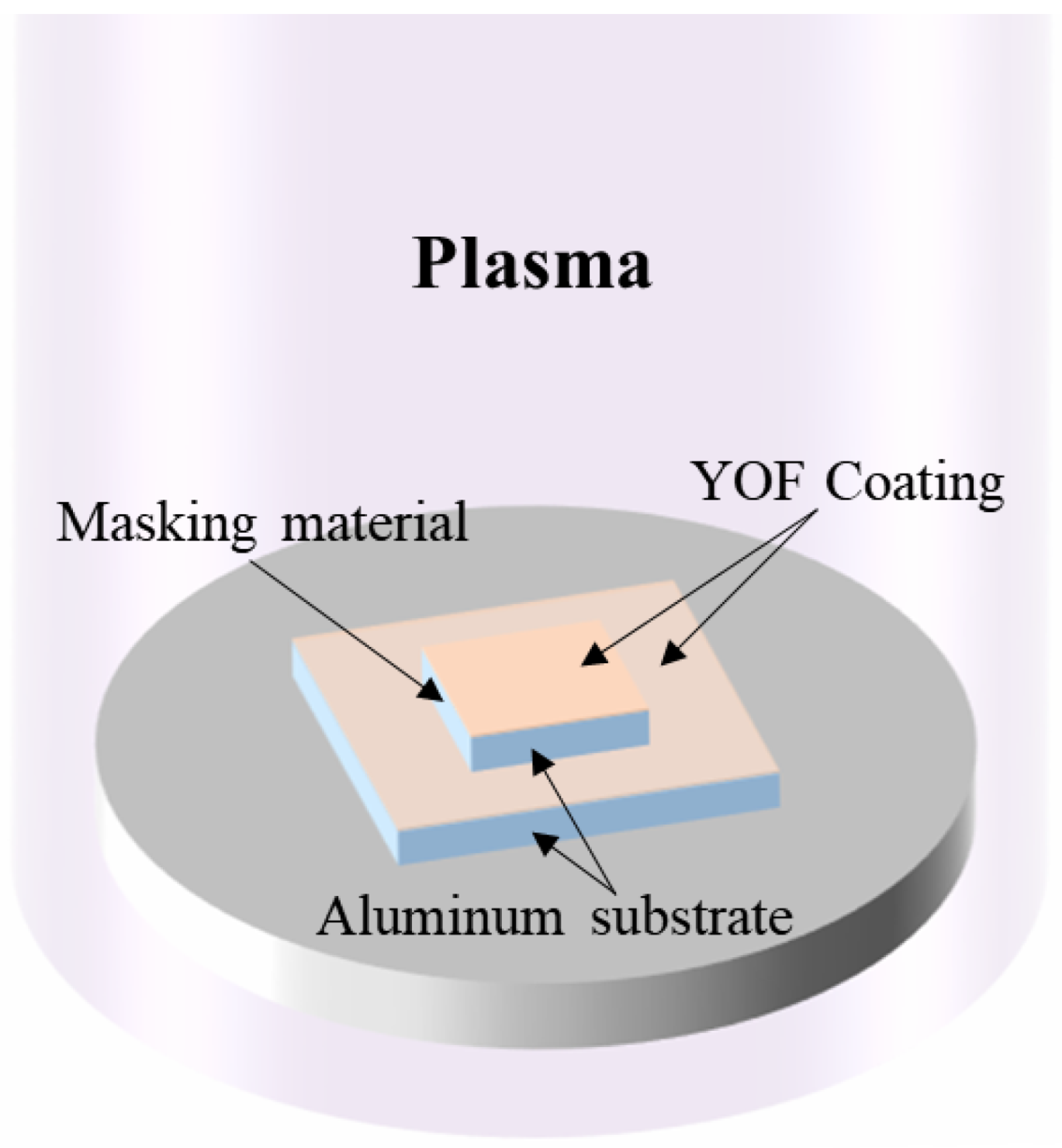 Coatings 14 01442 g001