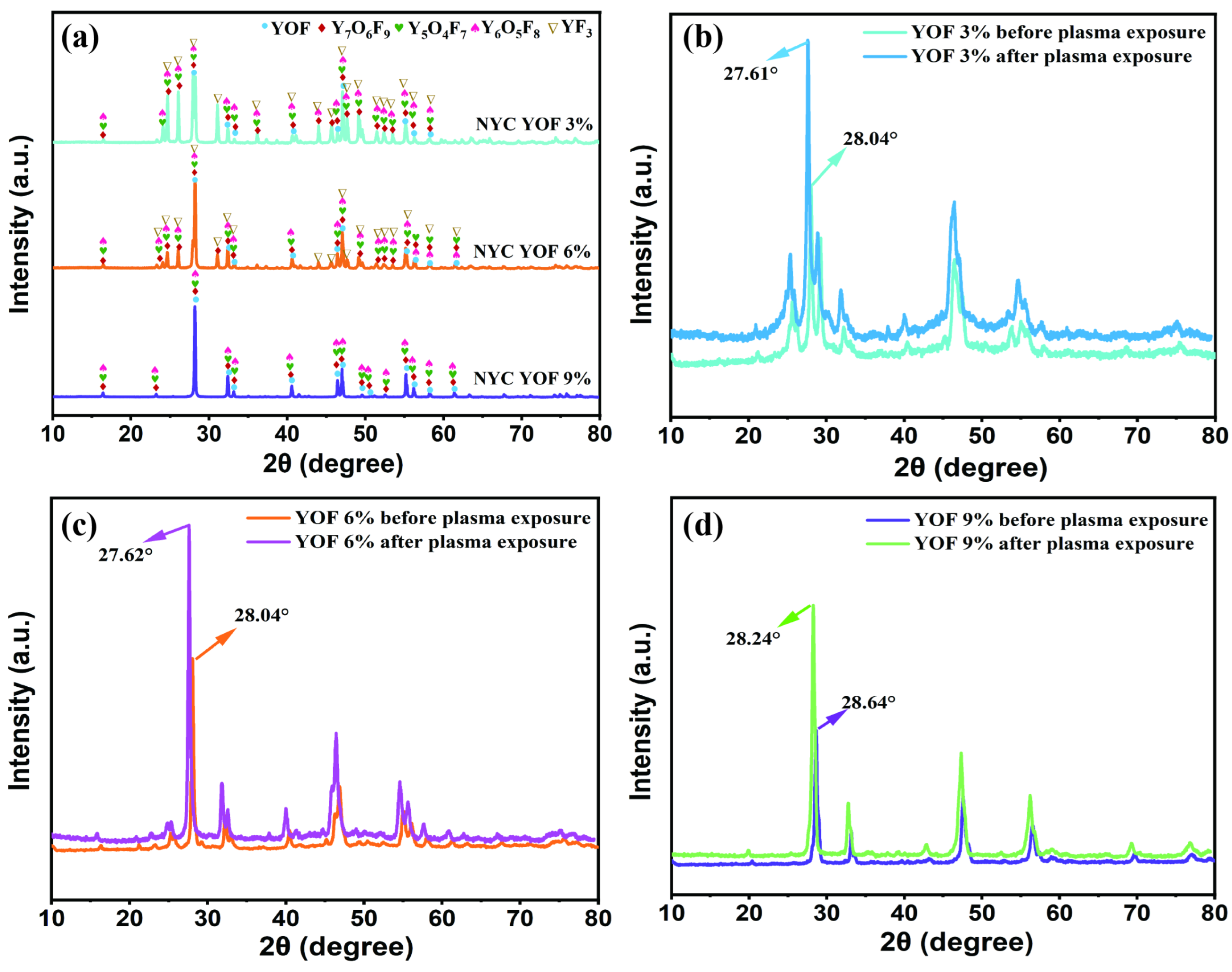 Coatings 14 01442 g003