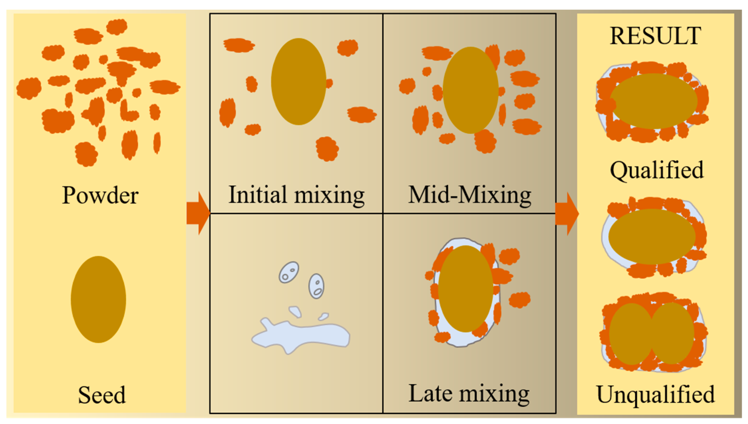 Coatings 14 01443 g002