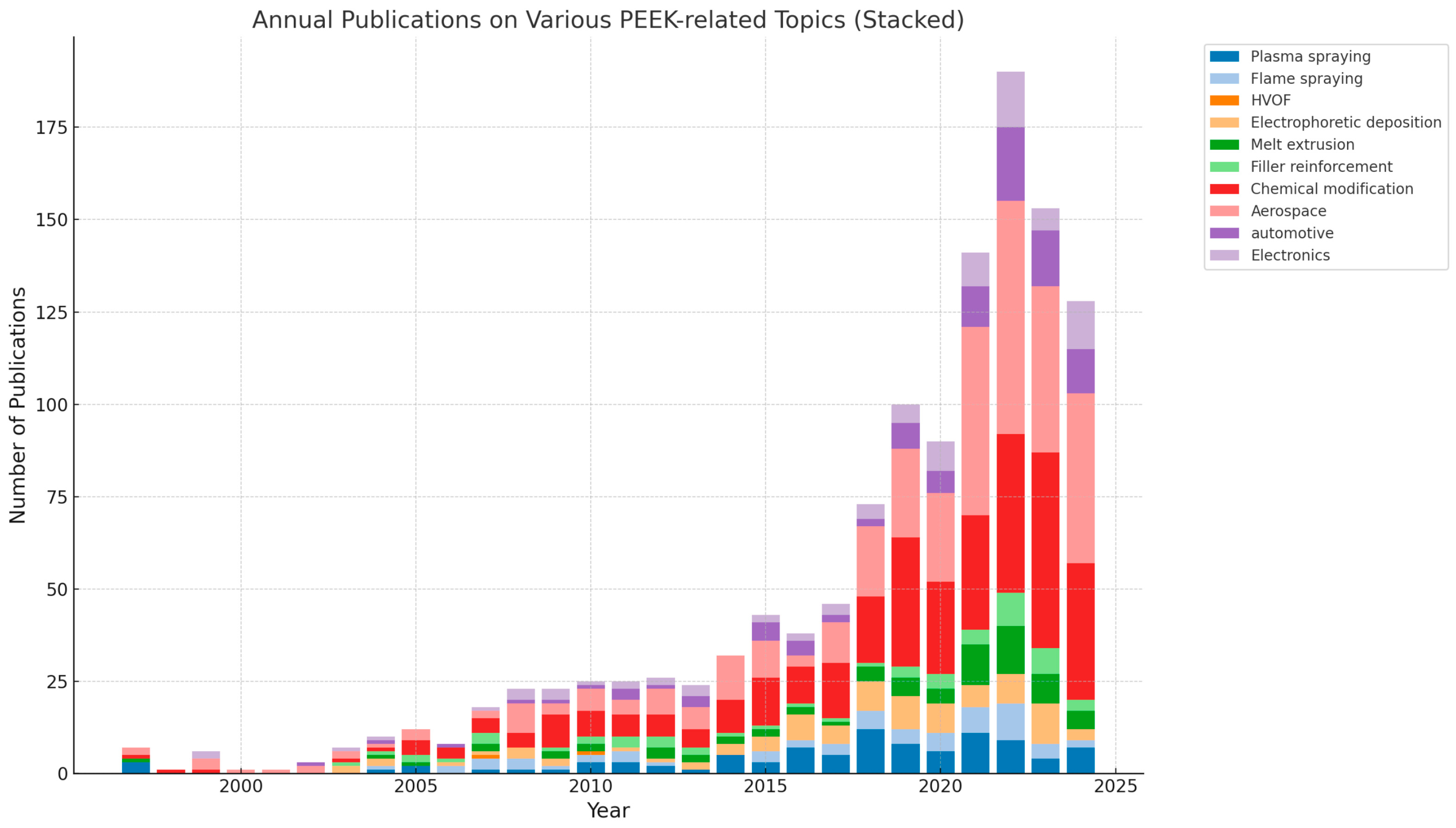 Coatings 14 01451 g002