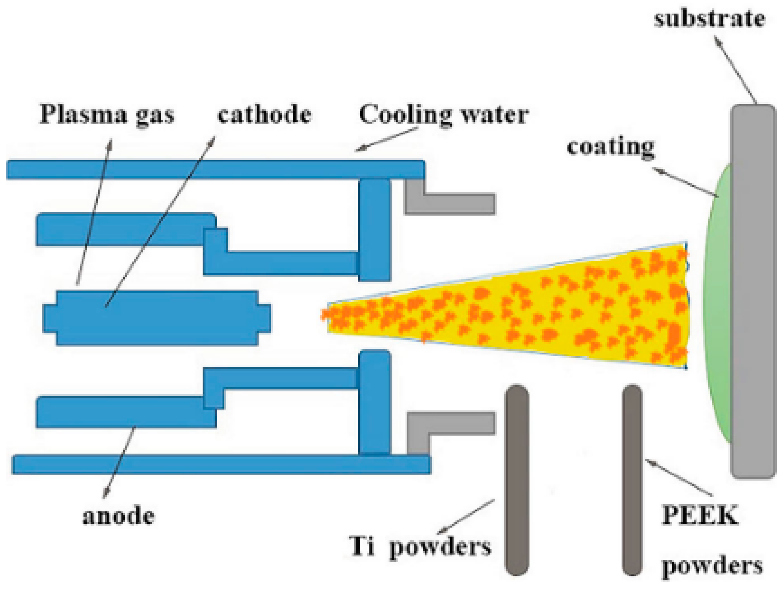 Coatings 14 01451 g004