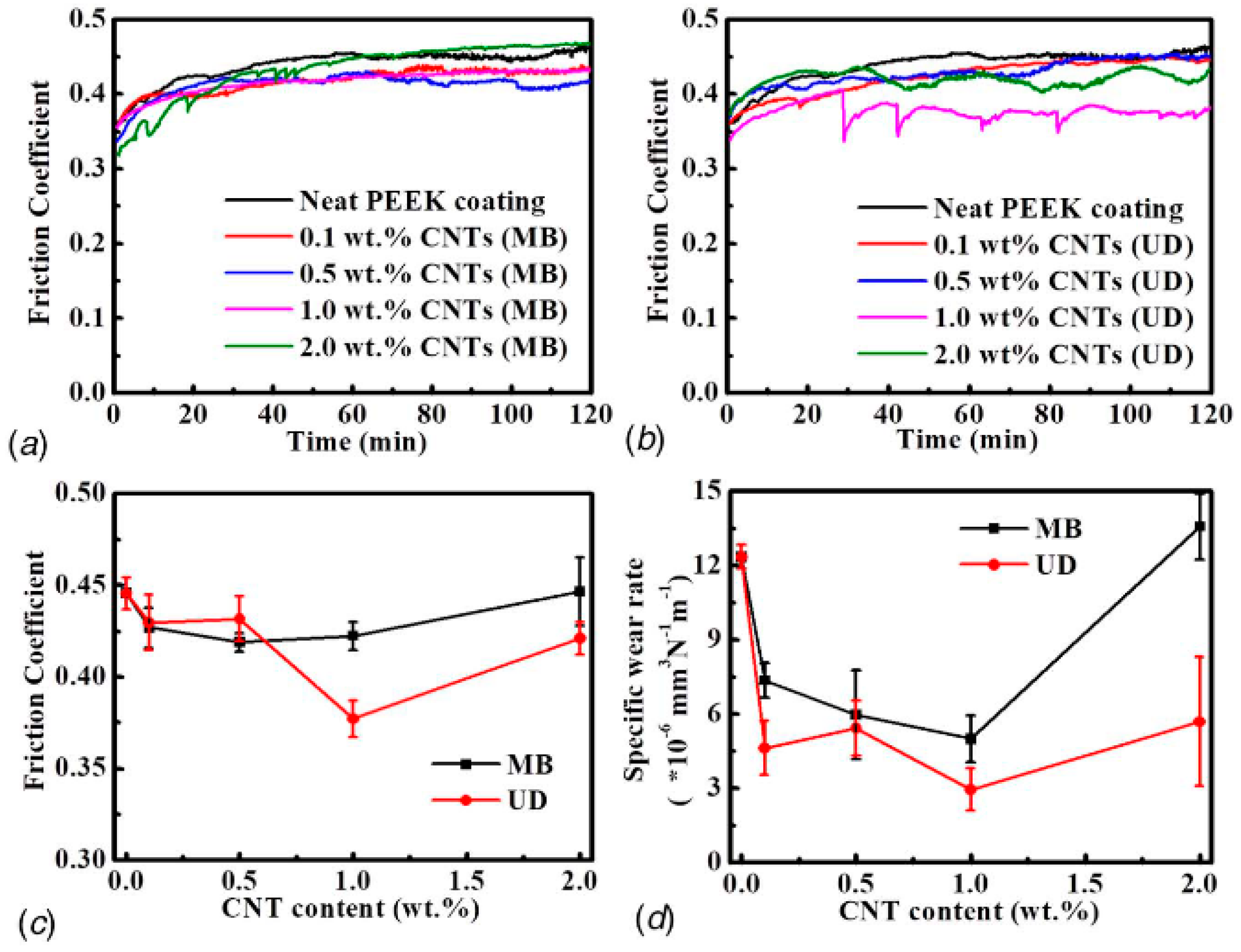 Coatings 14 01451 g006