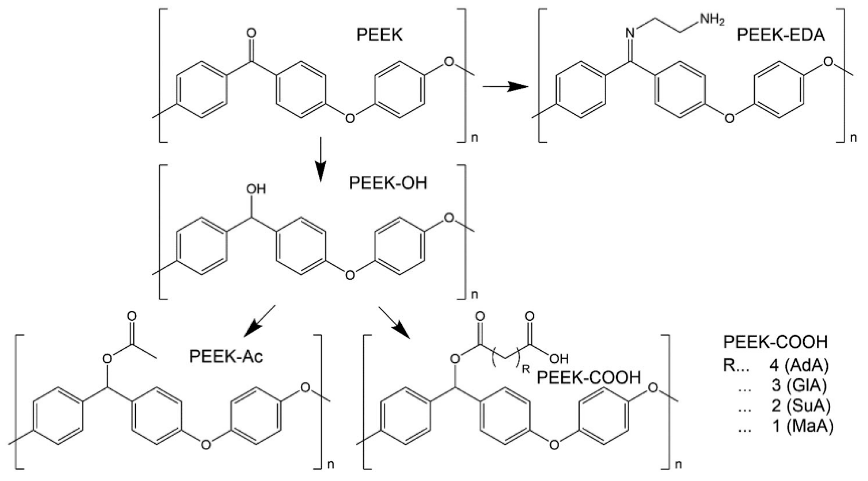 Coatings 14 01451 g014