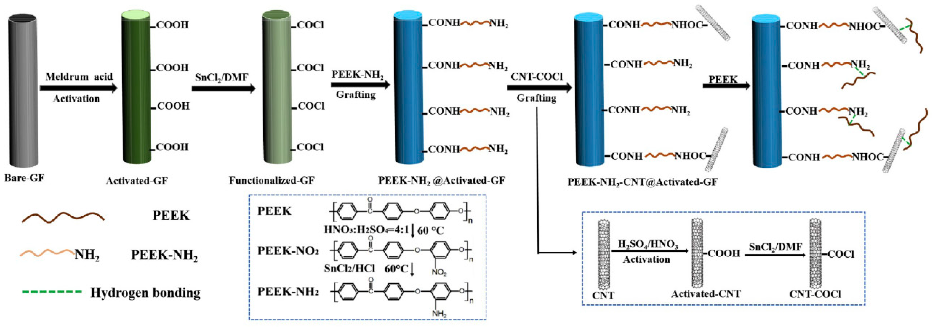 Coatings 14 01451 g015