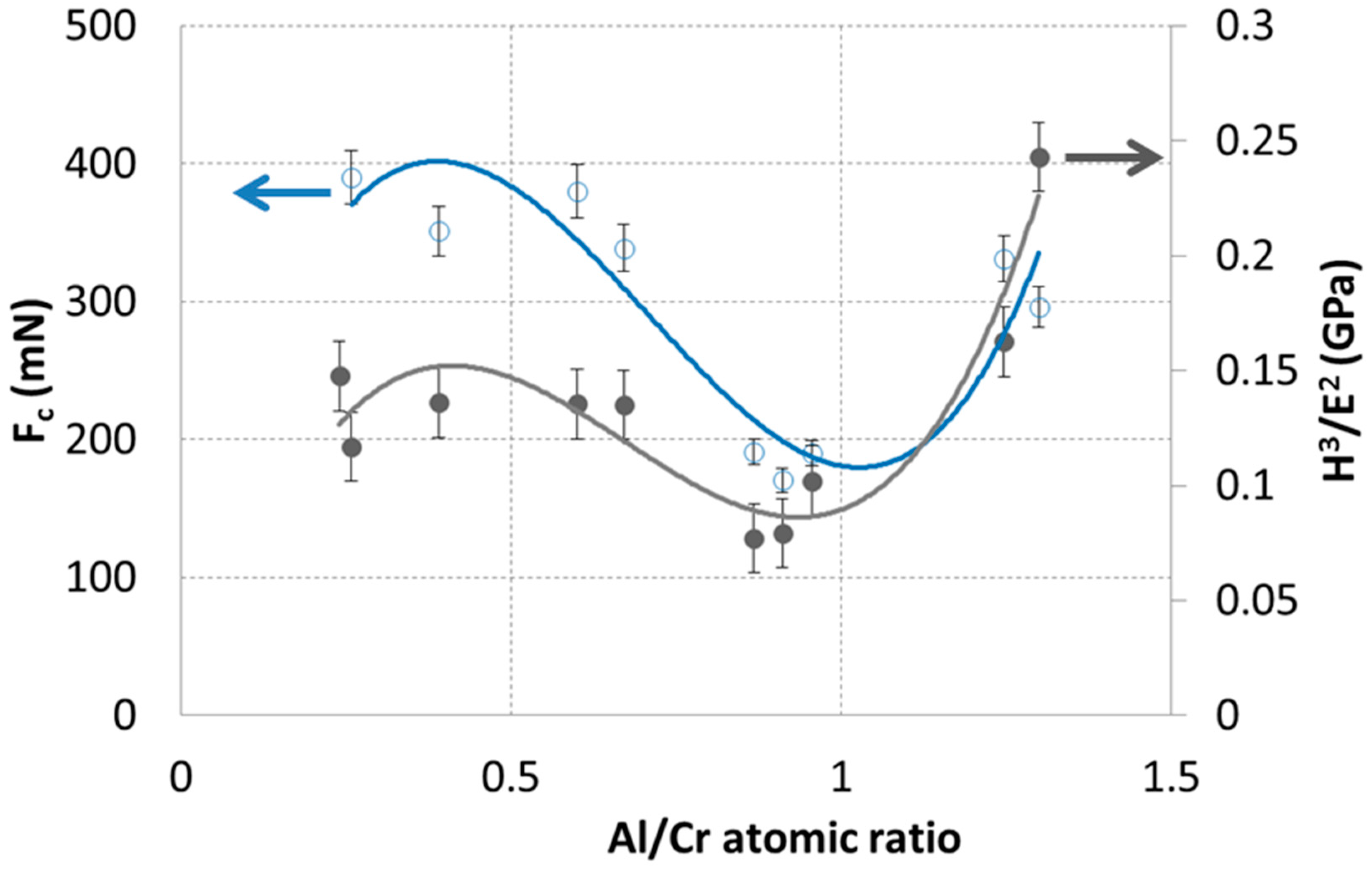 Coatings 14 01452 g007