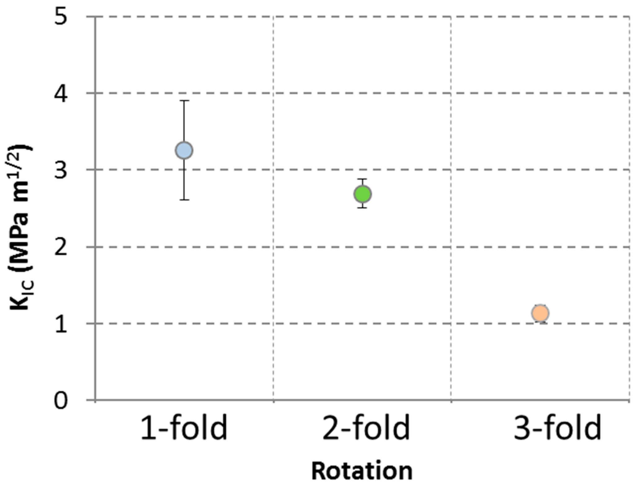 Coatings 14 01452 g010