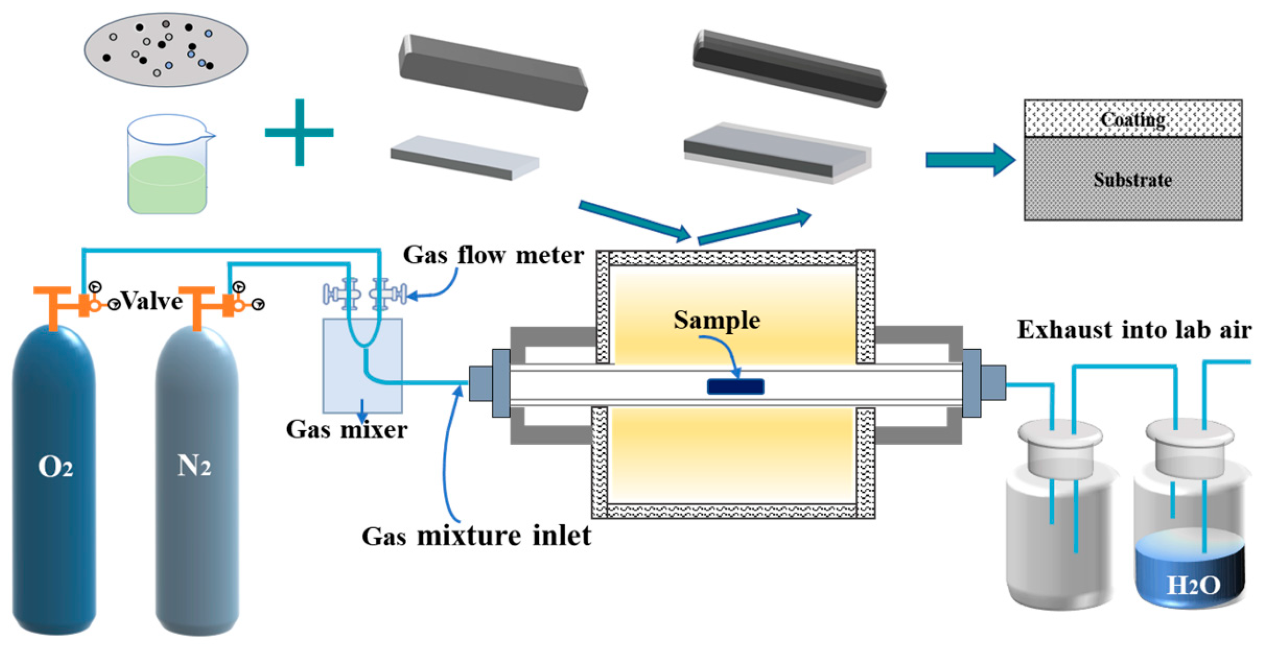 Coatings 14 01456 g001