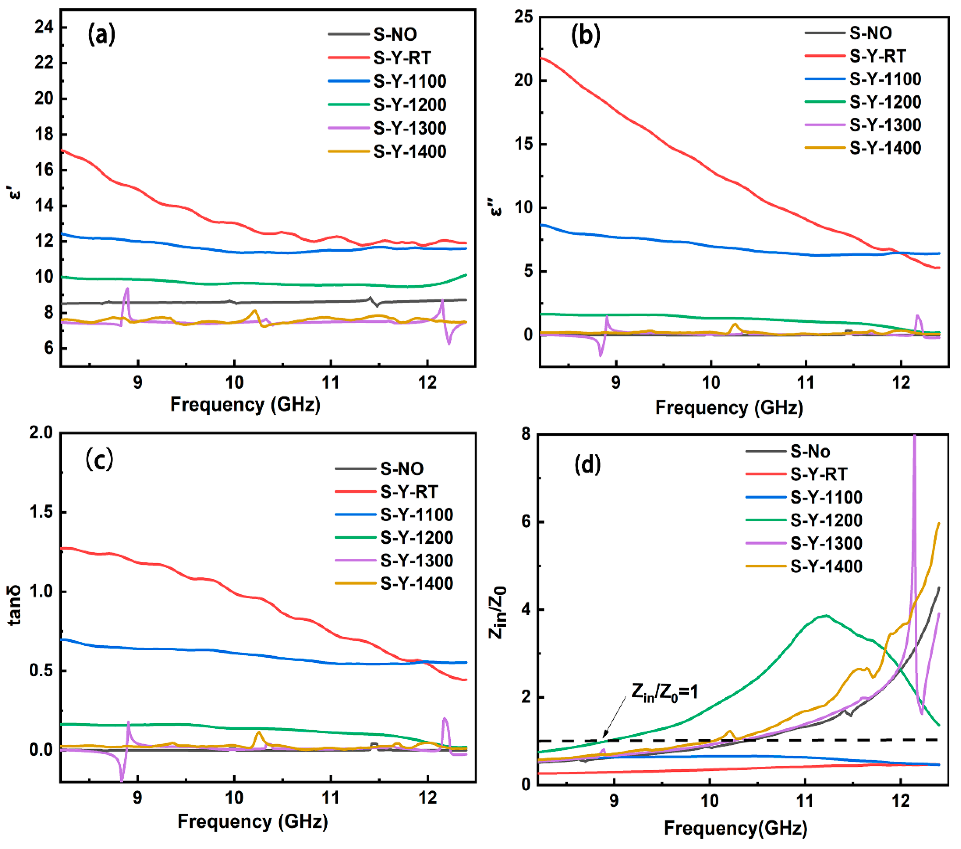 Coatings 14 01456 g011