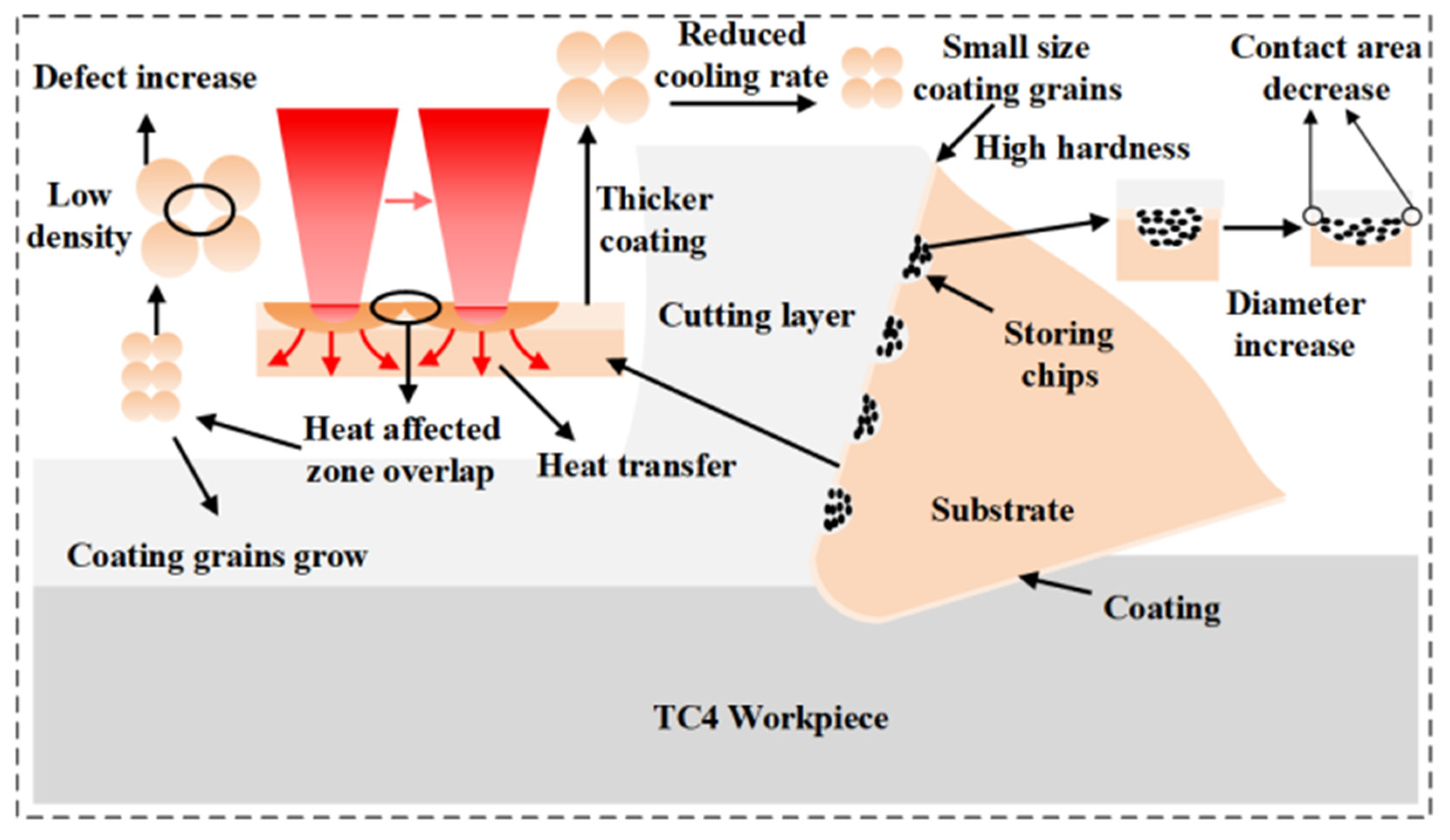 Coatings 14 01458 g004