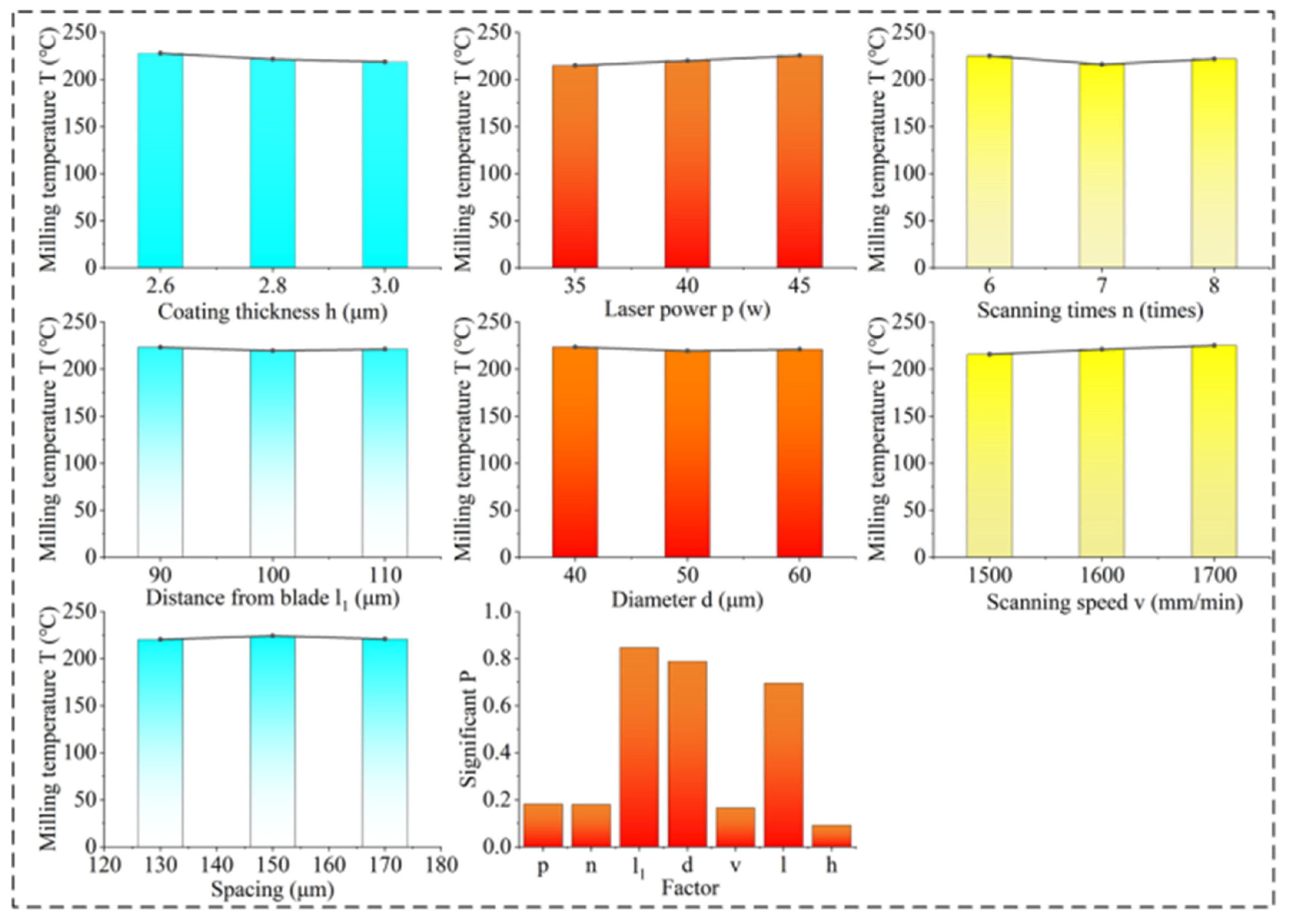 Coatings 14 01458 g005