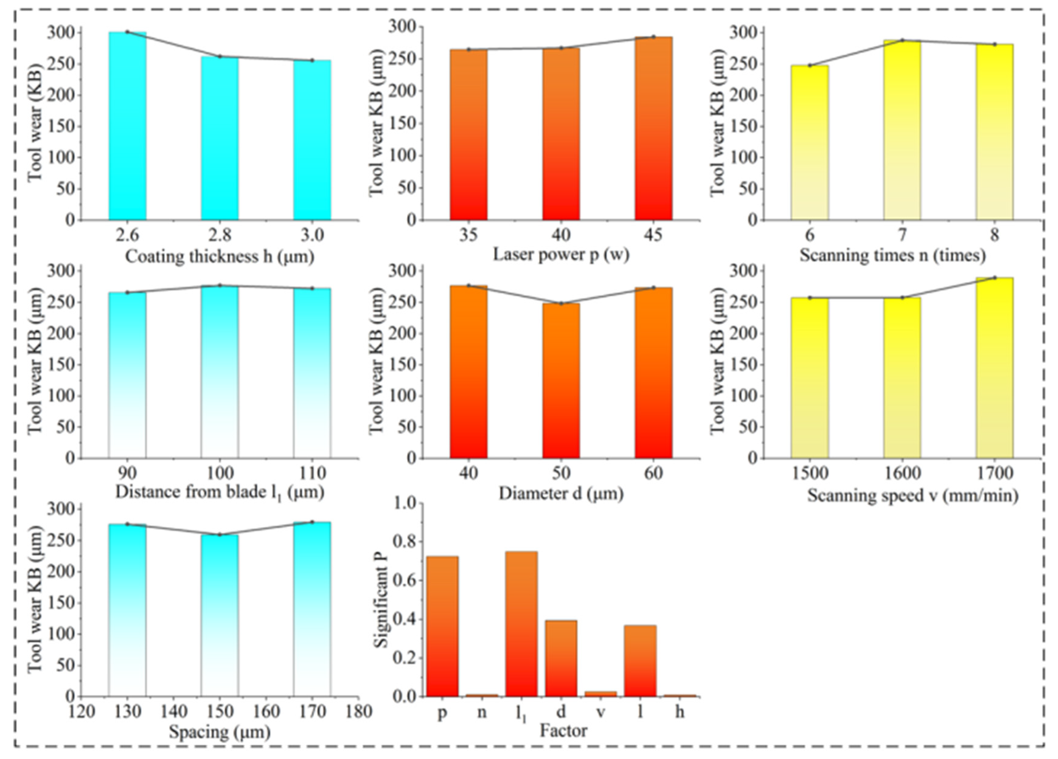 Coatings 14 01458 g008