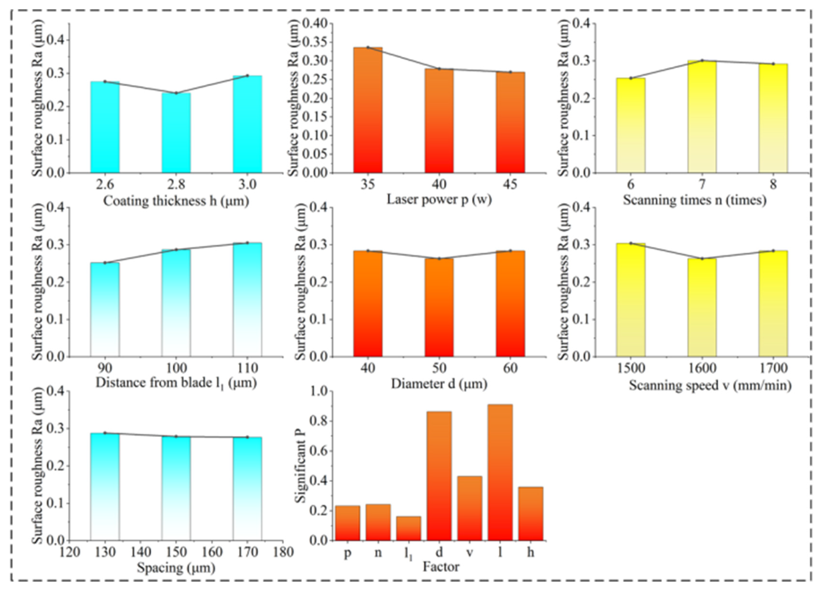 Coatings 14 01458 g010